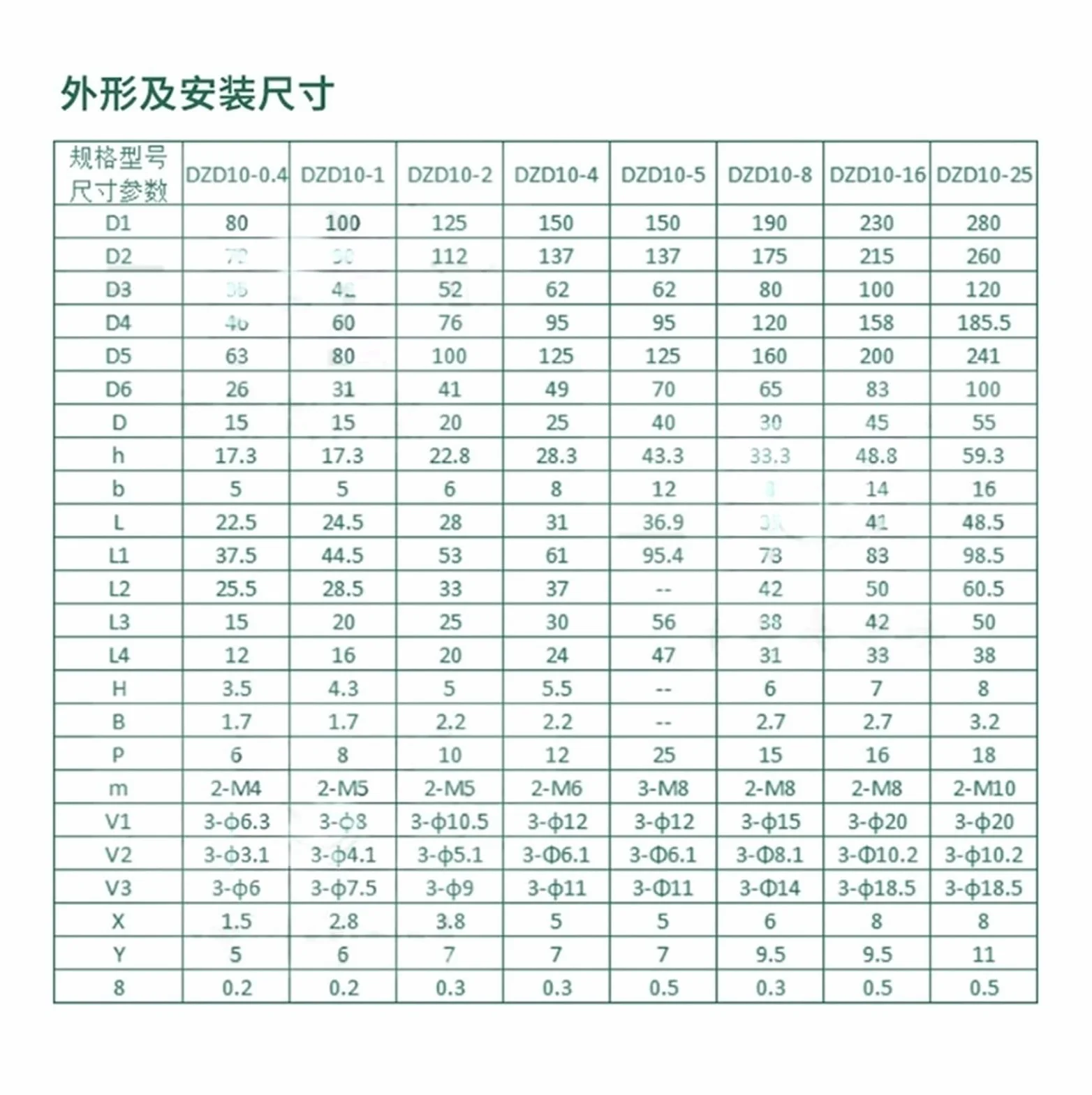 Embrague electromagnético DZD10 DZD10-1-2-4-8-16 Freno electromagnético DC24V