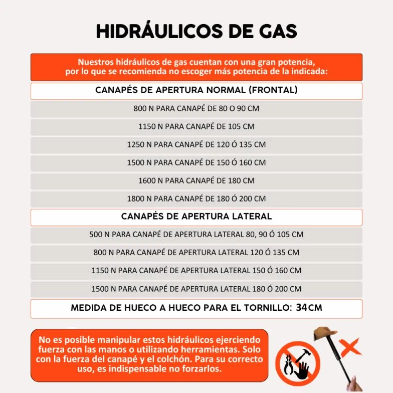 Amortiguador Hidráulico de Gas para Canapé 1600 N Pack 2 Unidades