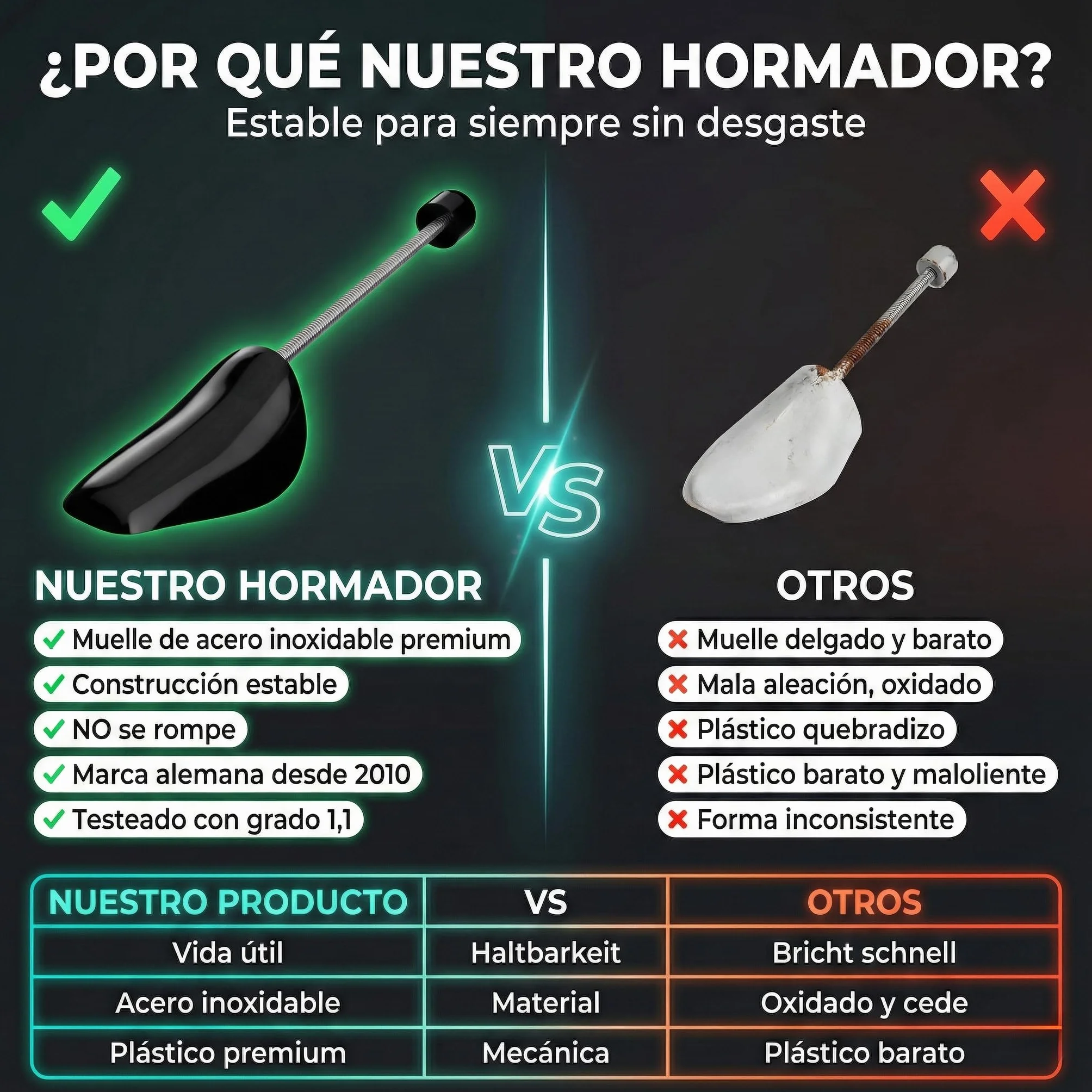 Incutex 5 pares hormas para zapatos talla variable 38-44, hormas de plástico, ensanchadores de zapatos para mujer y hombre, transparente-blanco