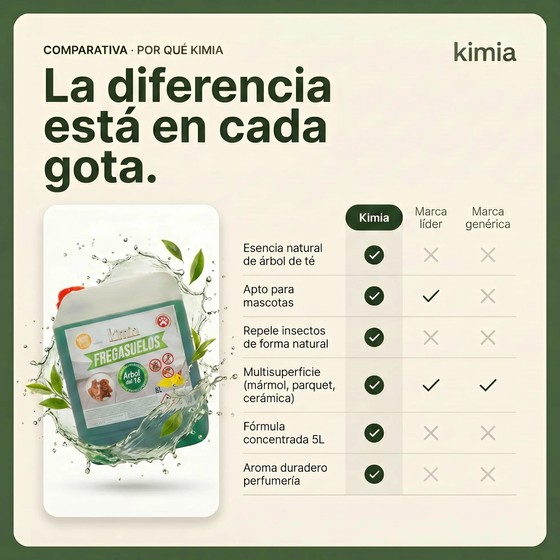 KIMIA Fregasuelos Profesional 5L Limpiasuelos Mascotas Repelente Insectos Concentrado Esencia de Árbol de Té Multisuperficie