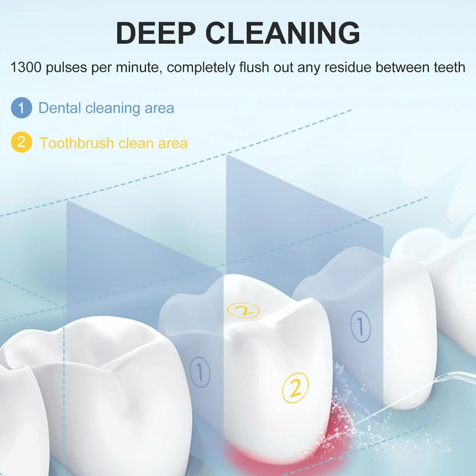 Irrigador Dental Portátil 200ML Inalámbrico IPX7 Impermeable Sin BPA USB-C Recargable Water Flosser