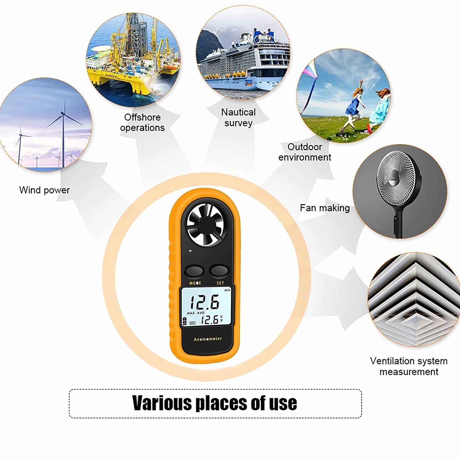 Anemómetro Portátil Digital, Medidor de Velocidad del Viento con Retroiluminación LCD, Modo MAX/Promedio/Actual