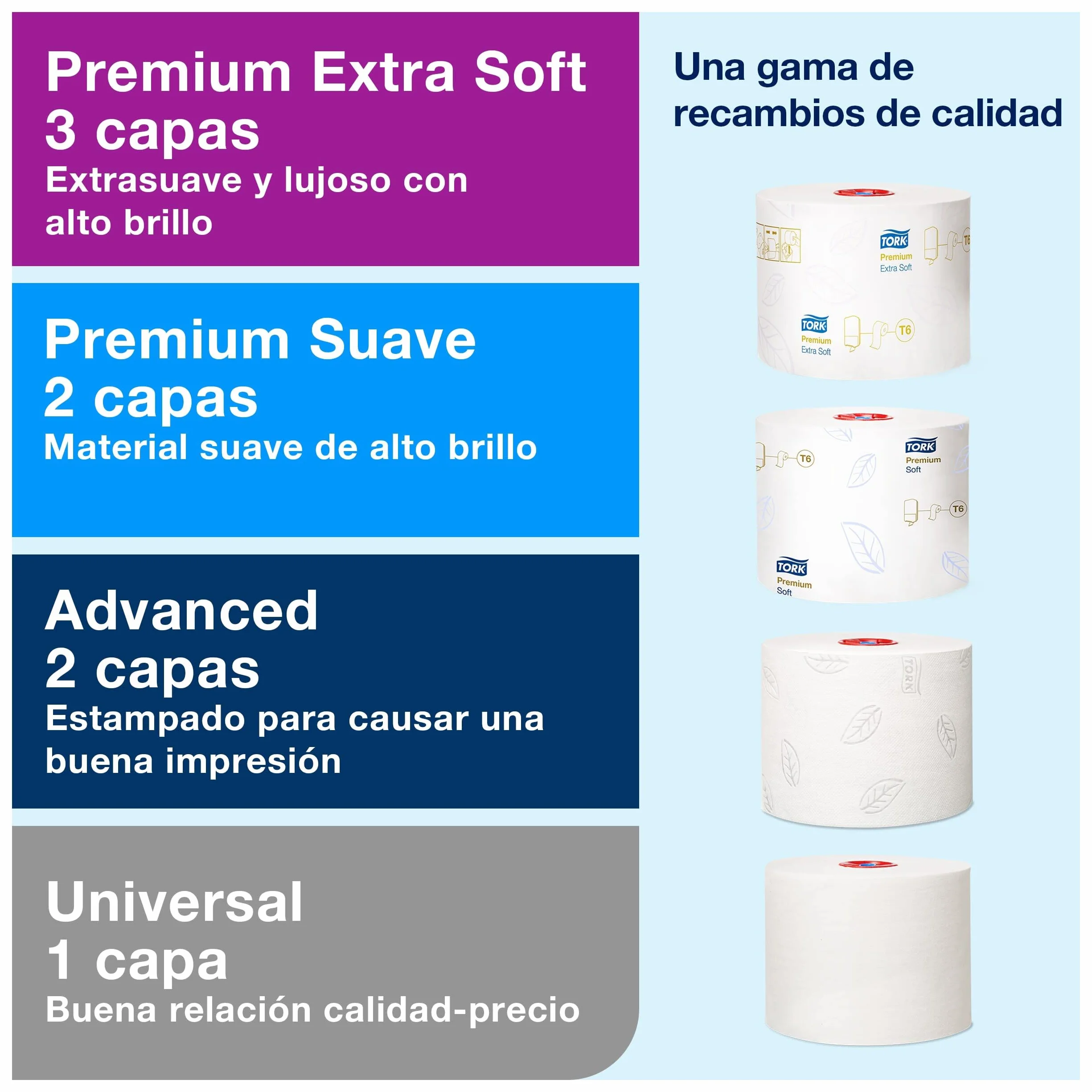 Tork 557500 Elevation Sistema T6 Dispensador de doble rollo de papel higiénico Blanco