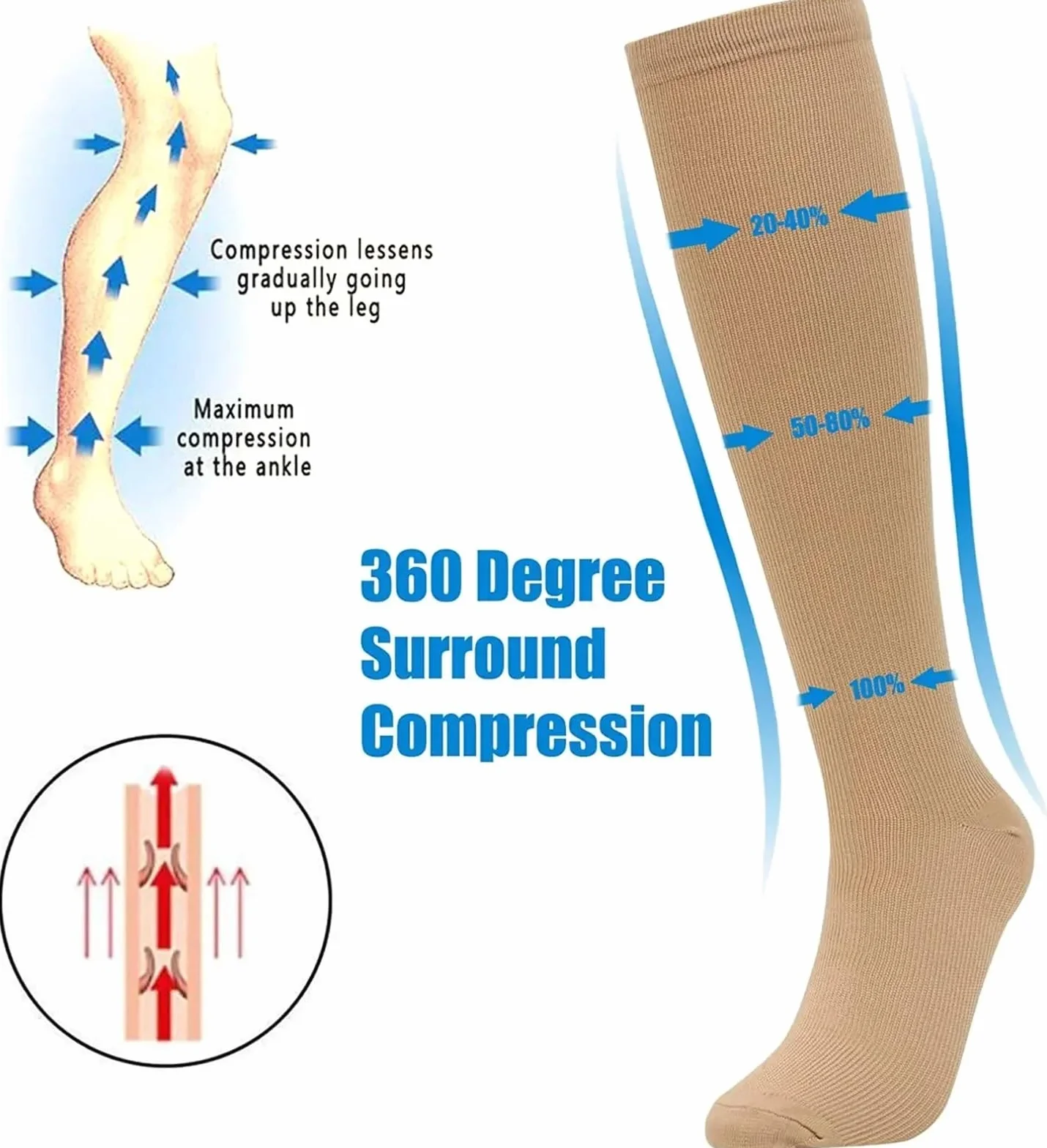 Medias Compresion Hombre 5 pares de calcetines compresión for hombre, deportivos for correr, hasta la rodilla, 20-30 mmHg, médicos for venas varicosas y edemas for mujer