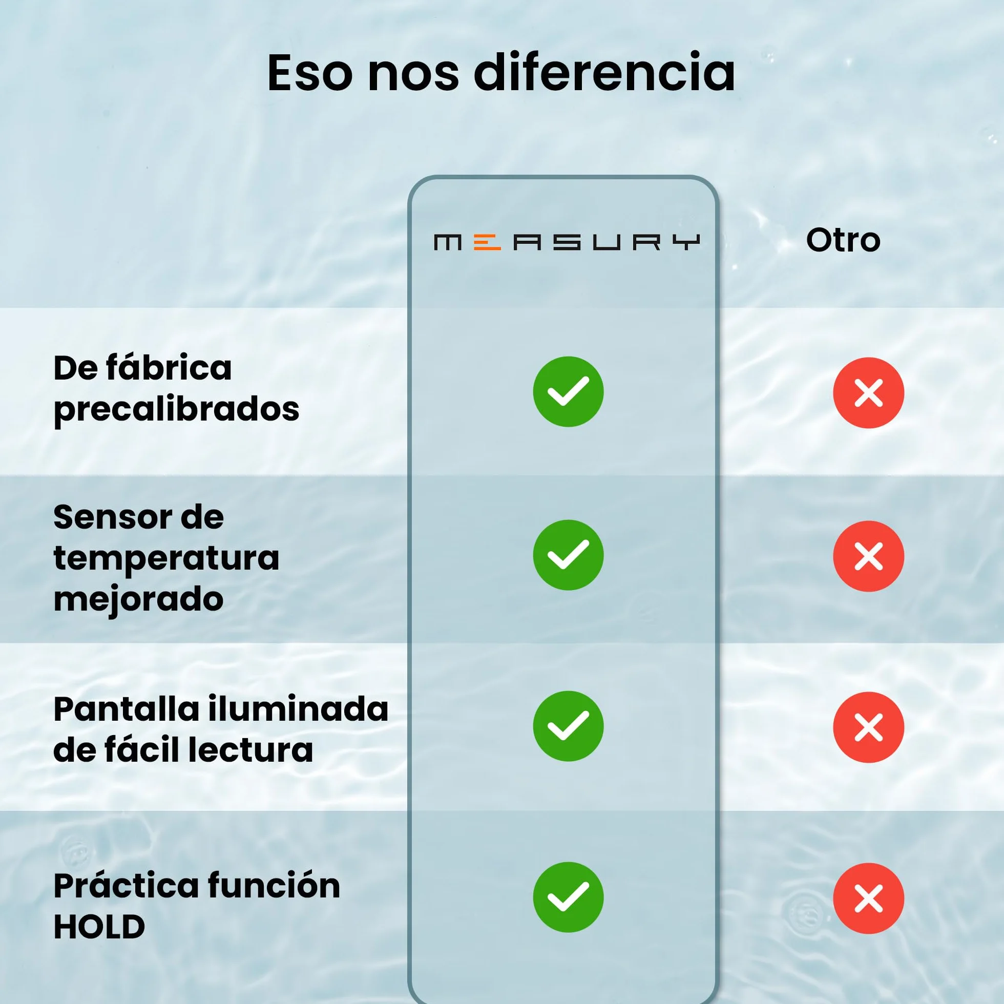 Medidor TDS y EC, Analizador de Agua Potable, Medidor de Calidad de Agua