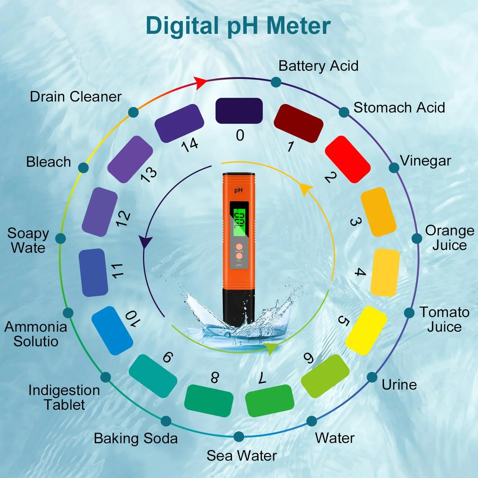 Flintronic Probador de Calidad del Agua con Pantalla LCD Retroiluminada, Medidor de PH de Alta Precisión 0,01 PH