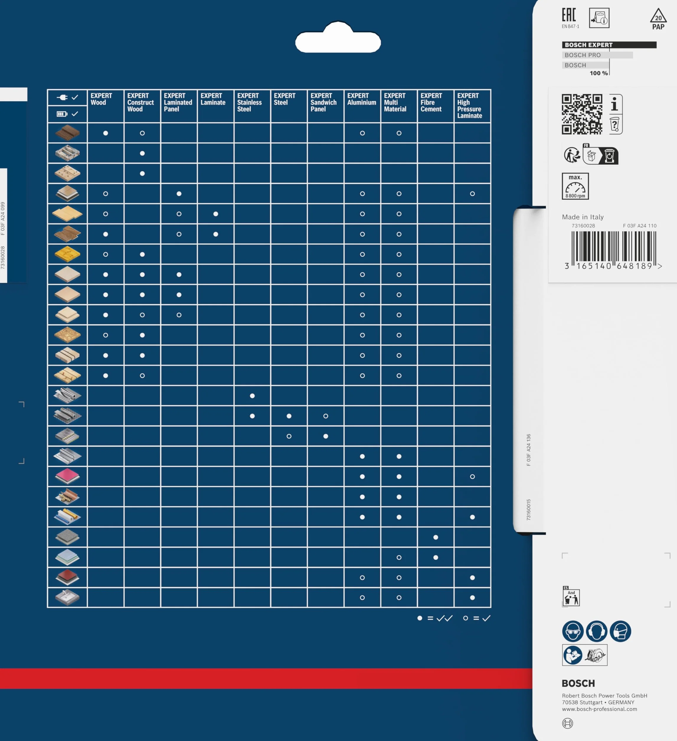 Bosch Hoja de sierra circular Expert for Multi Material 216 x 30 x 2,4 mm 64 dientes