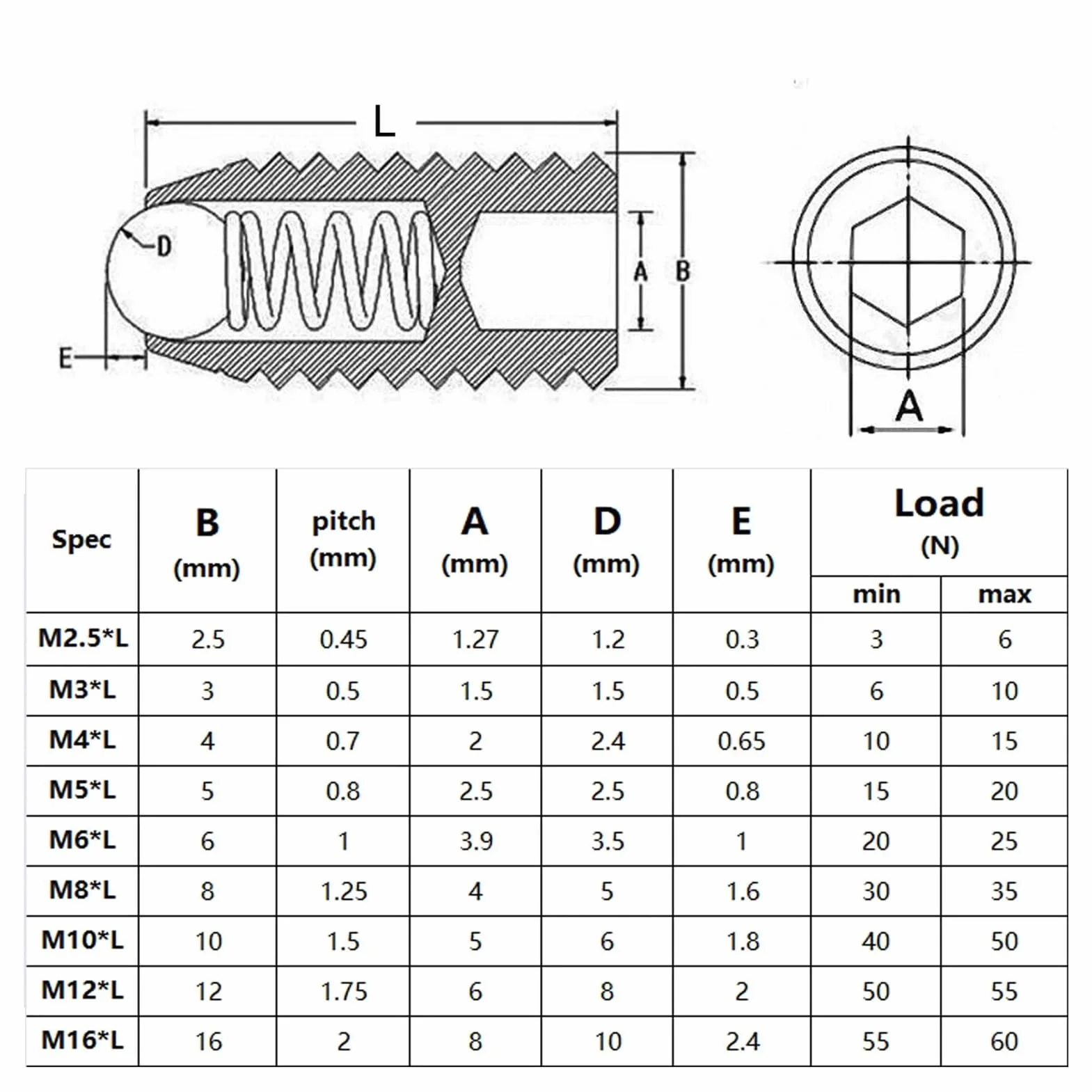 Émbolo de bola de acero inoxidable M2.5 a M12 125 Uds