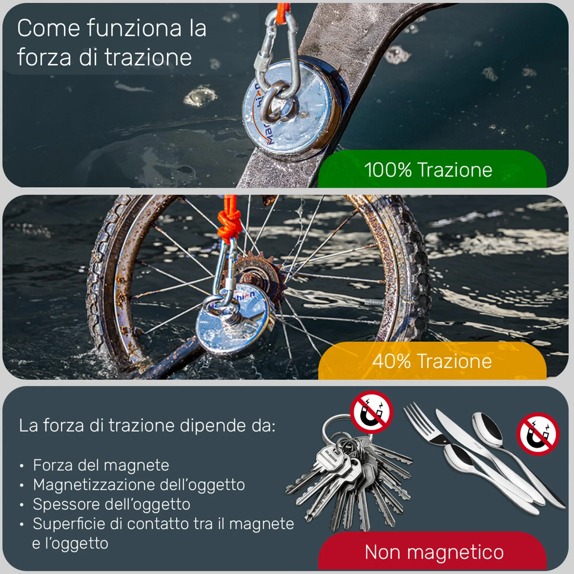 MAGFISHION Imanes Neodimio Potentes 400KG Ø90mm con Cuerda 20M y Guantes