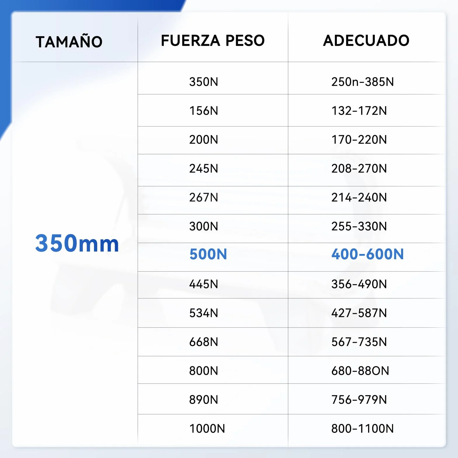 ARANA Muelle de gas 350 mm 500 N Amortiguadores de gas 50 kg soporte hidráulico