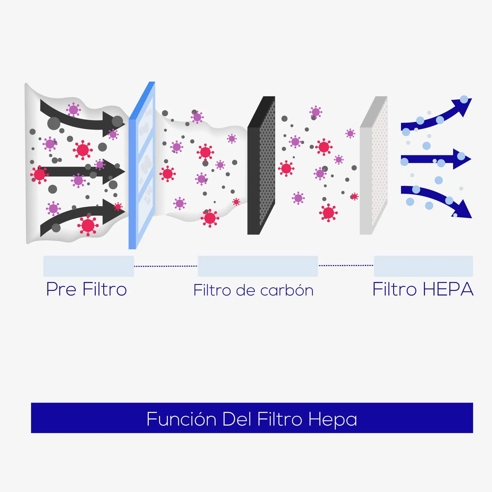 Jofel Secamanos Óptico 1400W 525 Km/h Secador de Manos Automático Filtro Hepa Antivandálico Modelo AVE Carcasa Acero Inoxidable AA18500