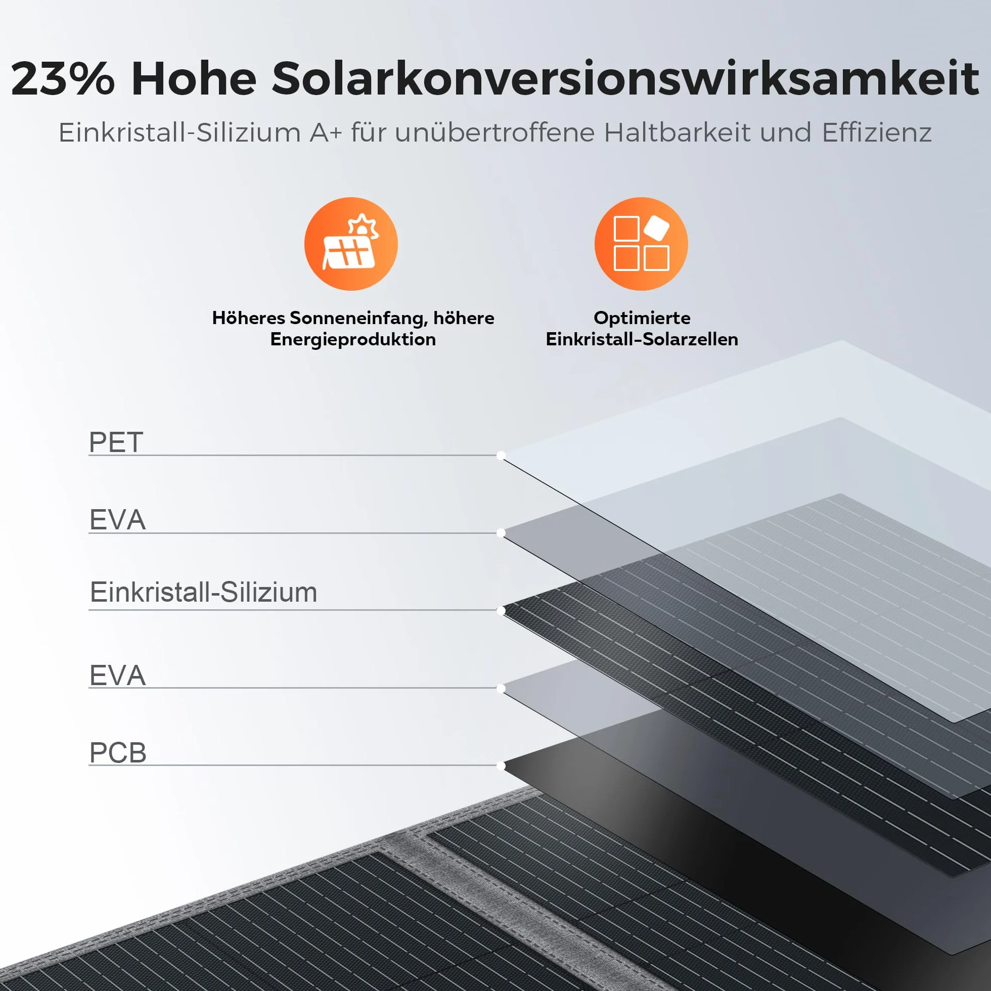 Panel Solar Plegable 100W Monocristalino Portátil Tipo N Impermeable