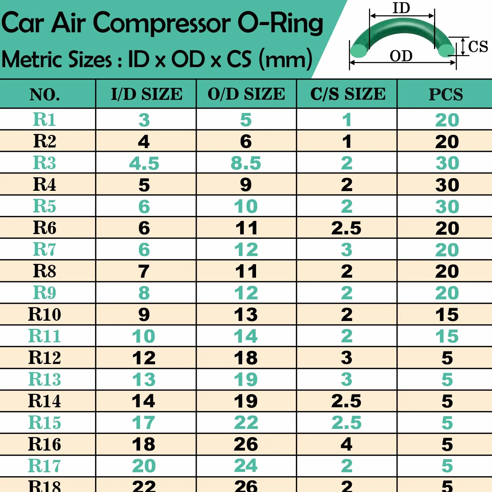 595 piezas kit de juntas tóricas para aire acondicionado automoción A/C