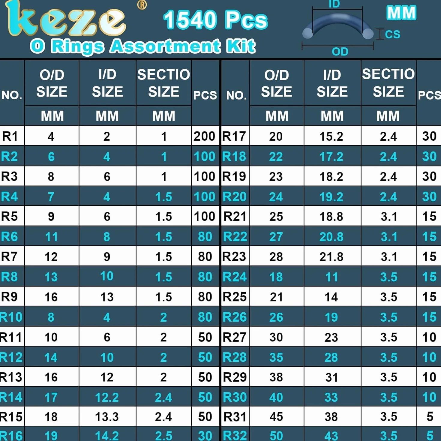 KEZE Juego de 1540 juntas tóricas de goma, 32 tamaños, OD 4-50 mm, para reparaciones de grifos, hidráulica y automóviles
