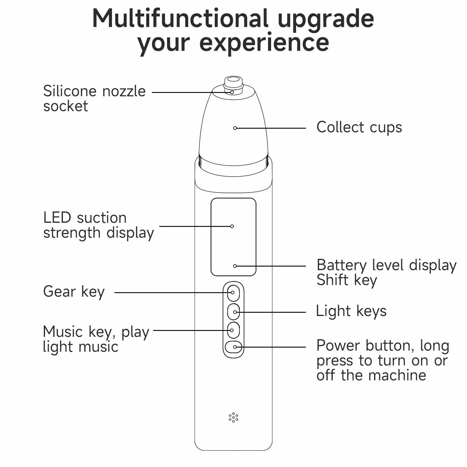 Kit portátil para eliminar cálculos amigdalinos, aspirador electrónico con 3 modos de succión