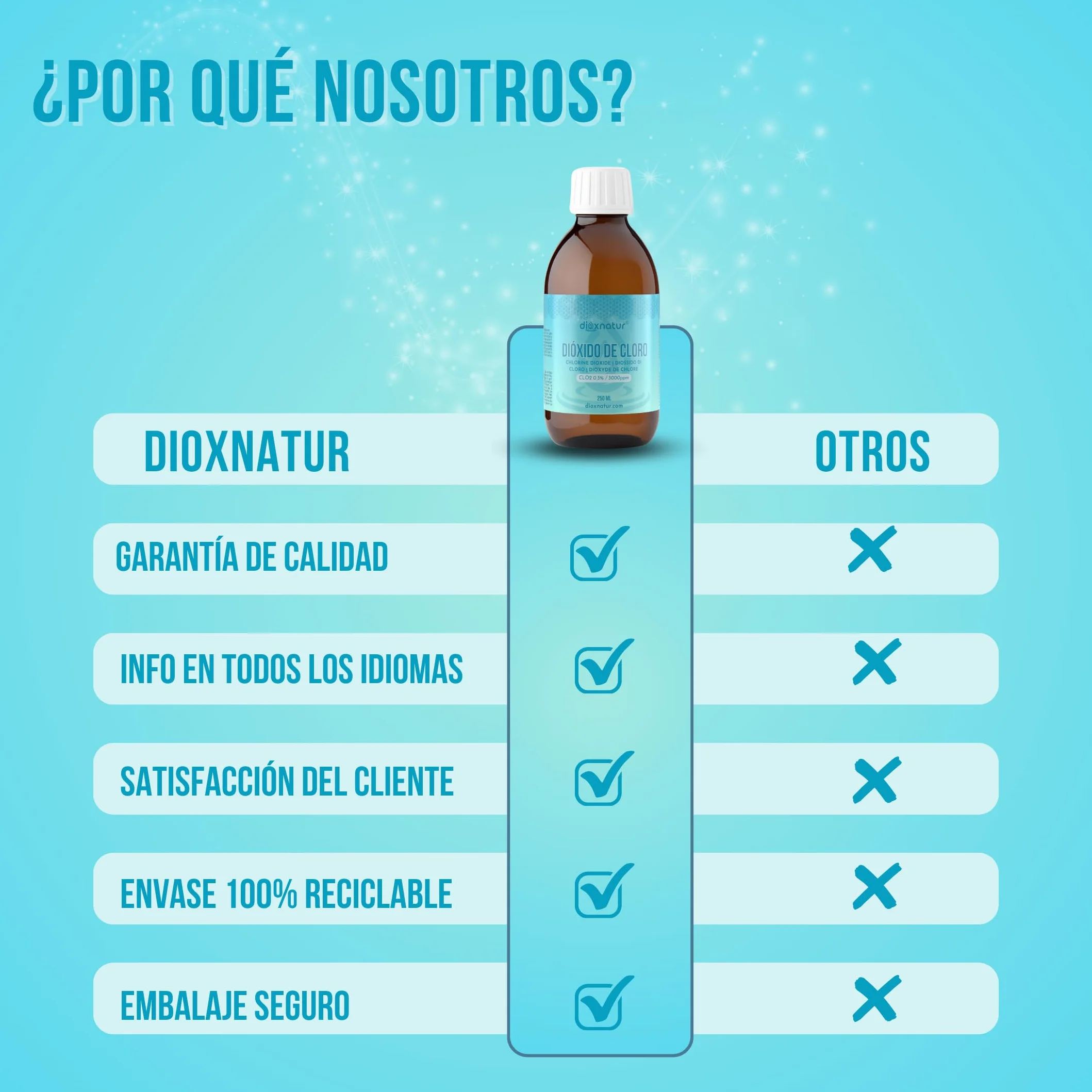 Dióxido de Cloro 3000 ppm 250 ml CDS Fabricado en España Botella de Vidrio