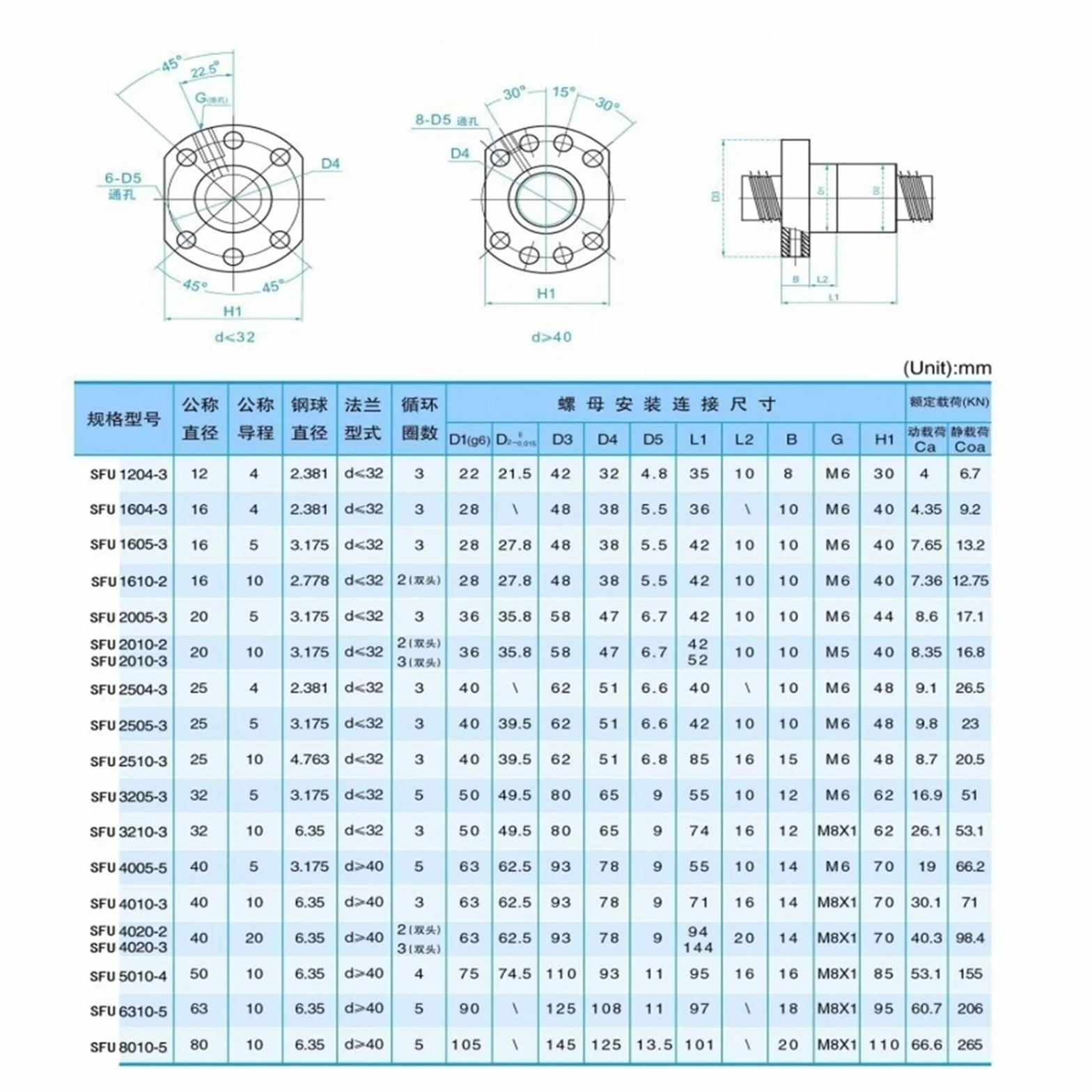 Tuerca de husillo de bolas SFU1204 200mm-2500mm C7 RM1204 CNC 2200mm
