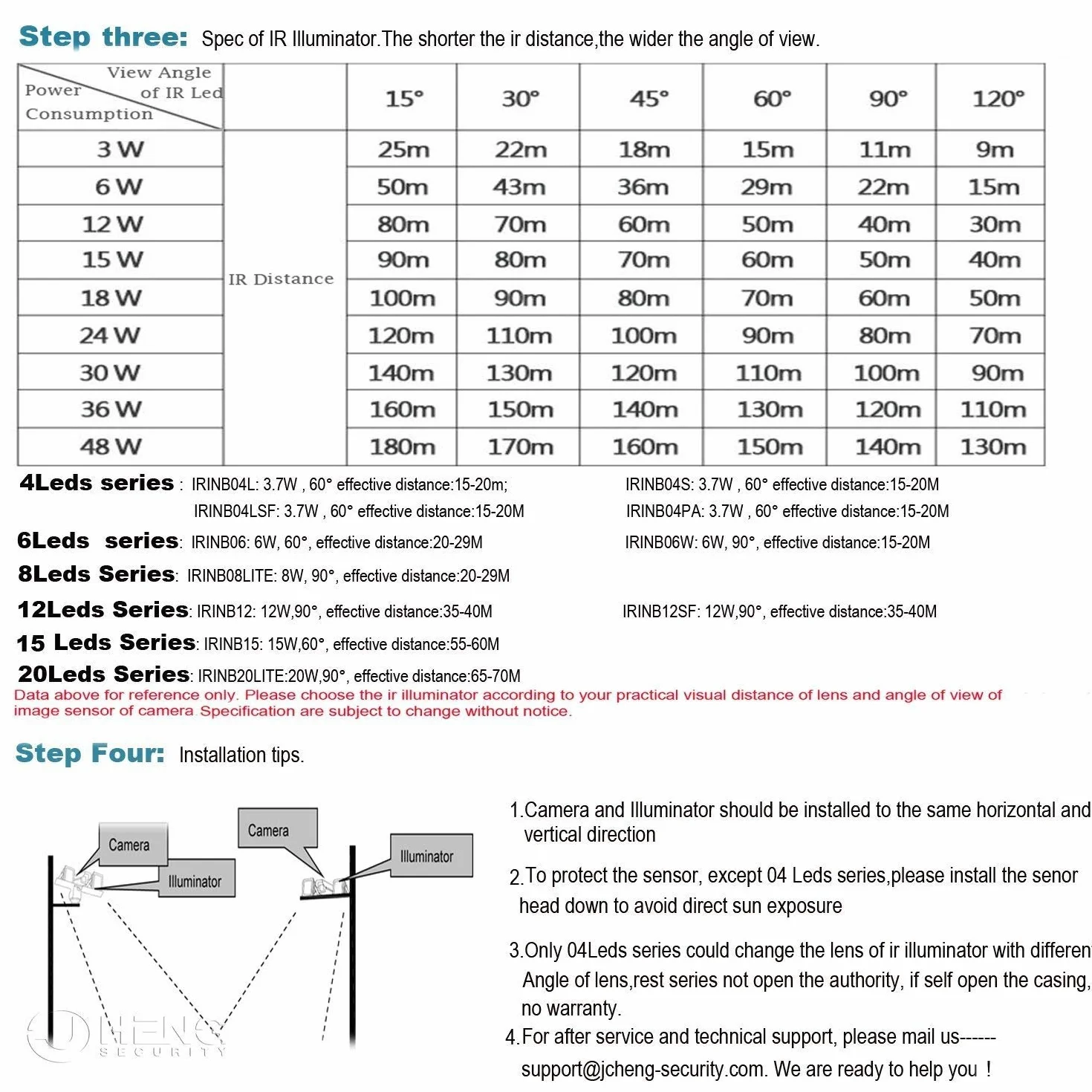JC IR Illuminator Luz infrarroja 8 LED Gran Angular con Adaptador de Corriente para Cámaras de Seguridad