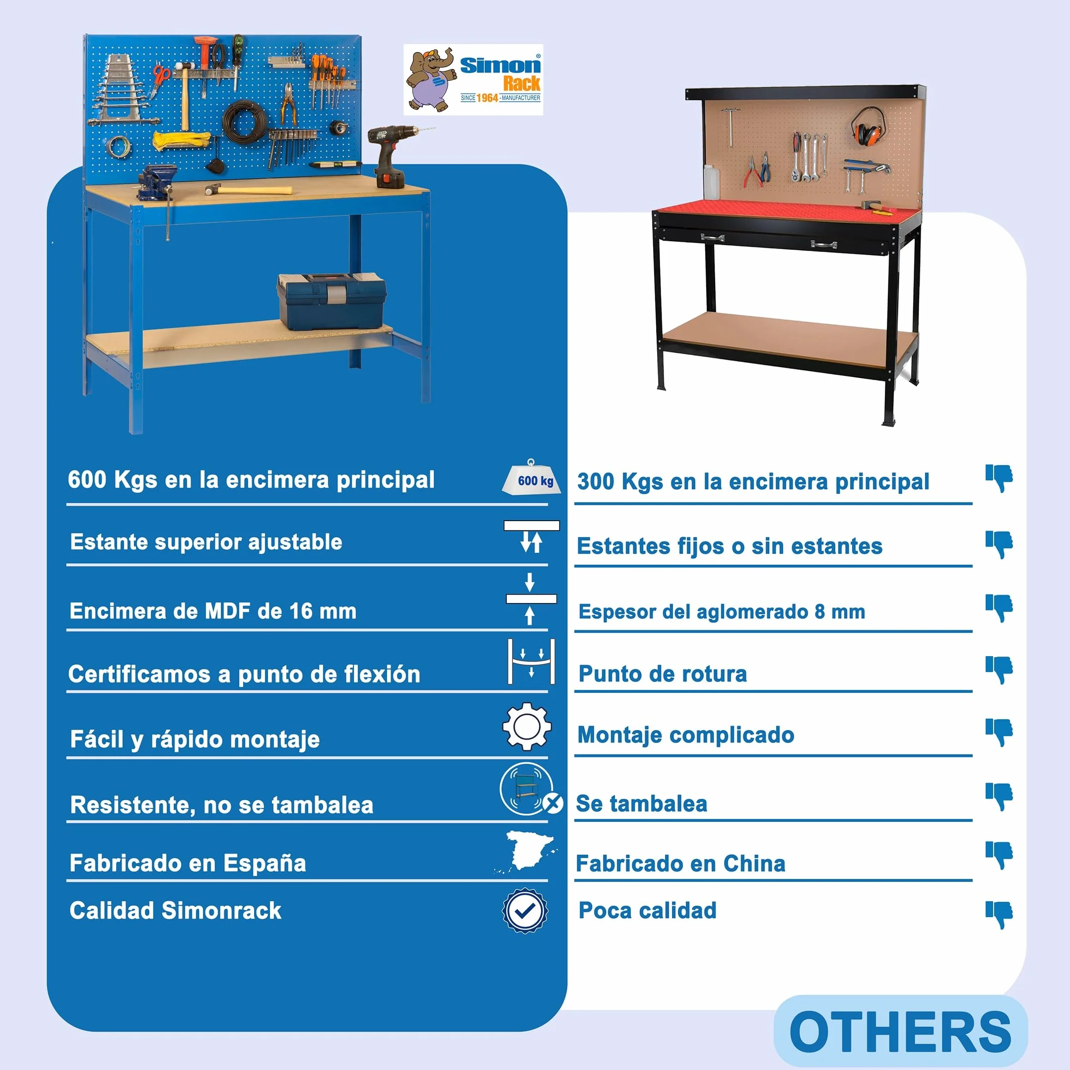 Simon Rack BT2 Banco de Trabajo 600 kg 1445x1210x610 mm Antracita/Madera