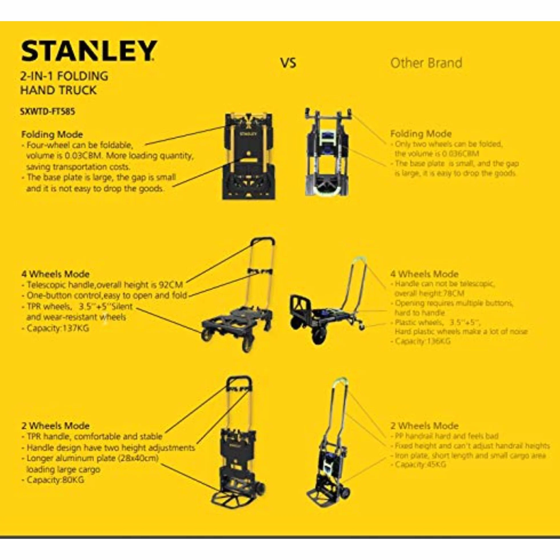 Stanley SXWTD-FT585 2-en-1 Carro y Caretilla Plegable 70kg 137kg Plástico/Acero