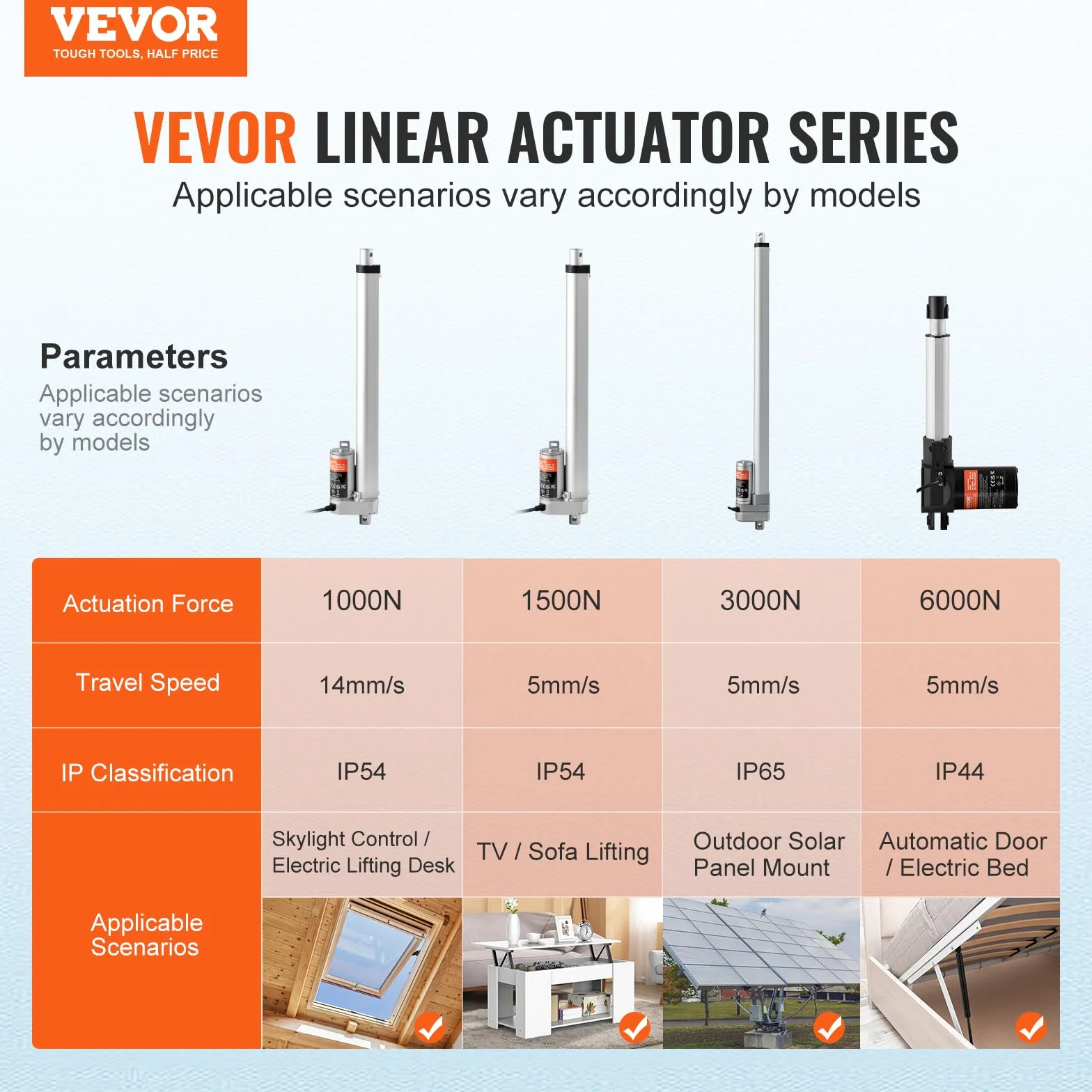 VEVOR Actuador Lineal 12 V 300 mm 330 lbs 1500 N 5 mm/s IP54