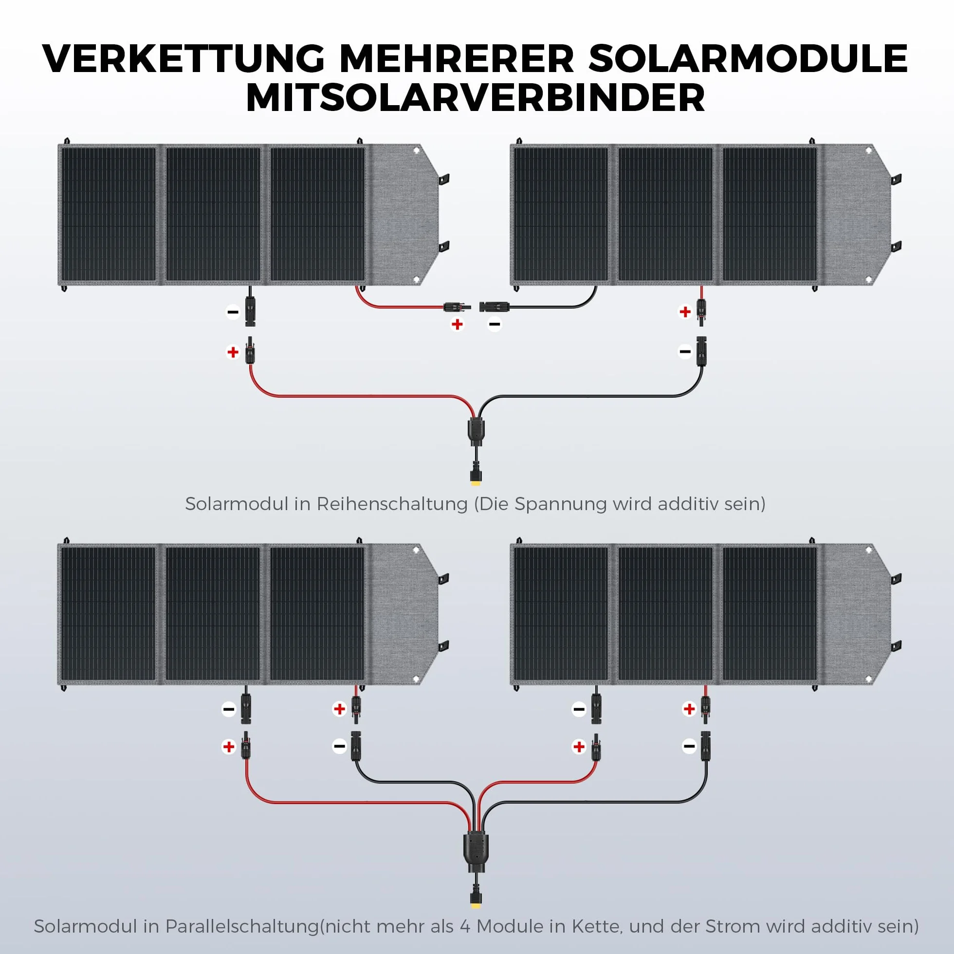 Panel Solar Plegable 100W Monocristalino Portátil Tipo N Impermeable