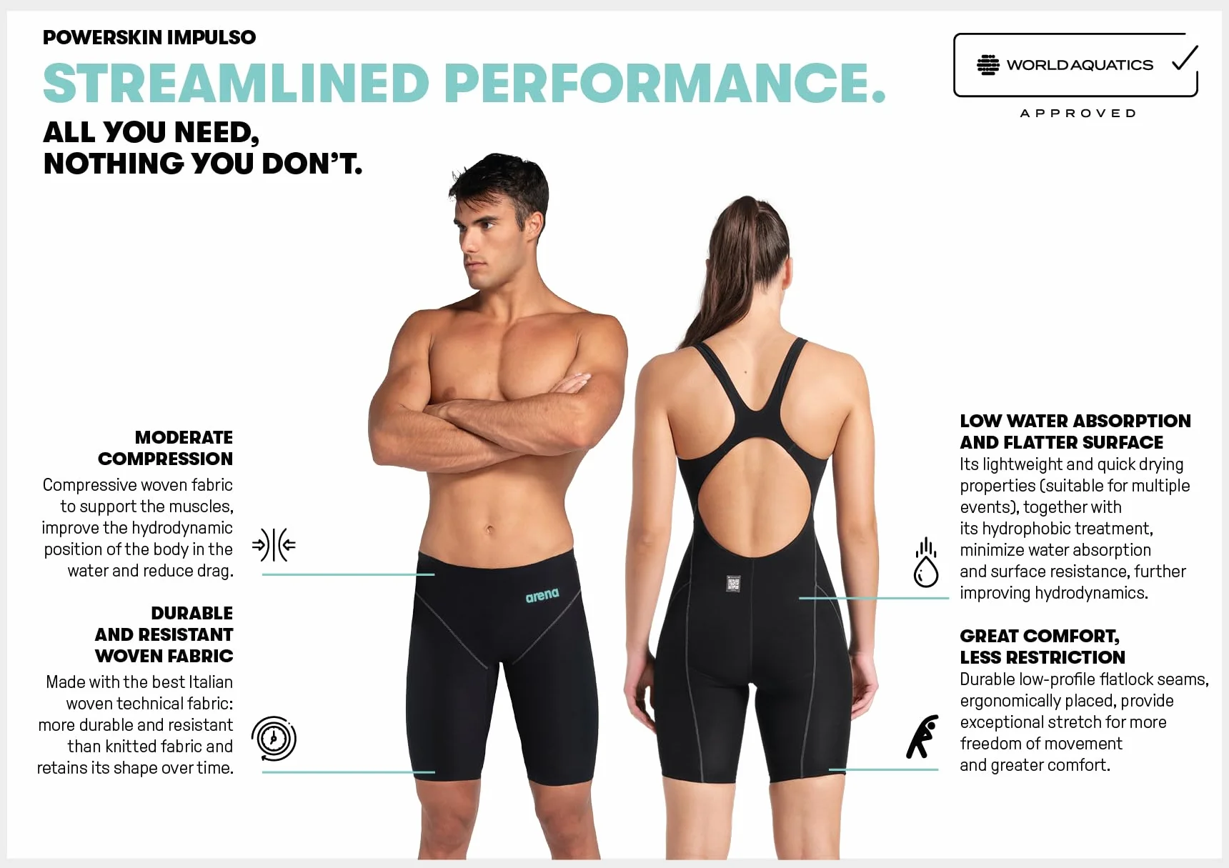 ARENA Powerskin Impulso Swim Racing Jammer Boys Competition Tech Suit
