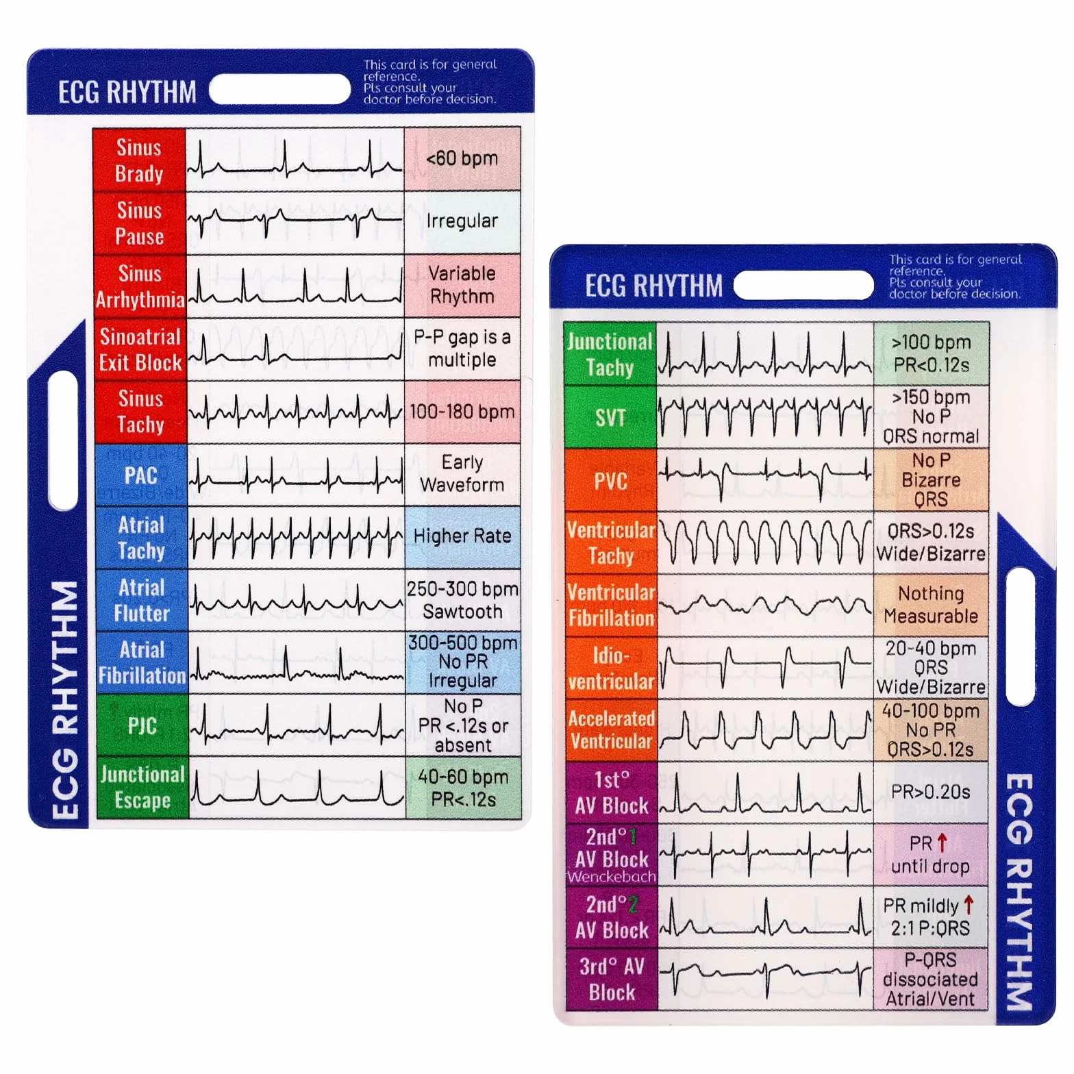 Tarjeta de Identificación de Ritmo Eléctrico Cardíaco, Guía de Referencia Acrílica Vertical para Enfermeras y Médicos
