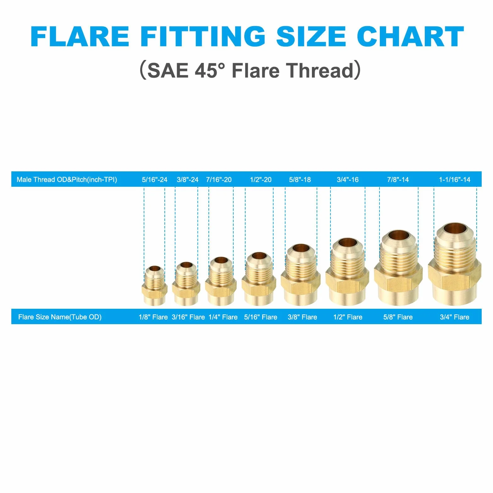 sourcing map Accesorio de tubería de latón 3/8 SAE Flare macho 1/4 SAE rosca hembra conector adaptador 2 uds
