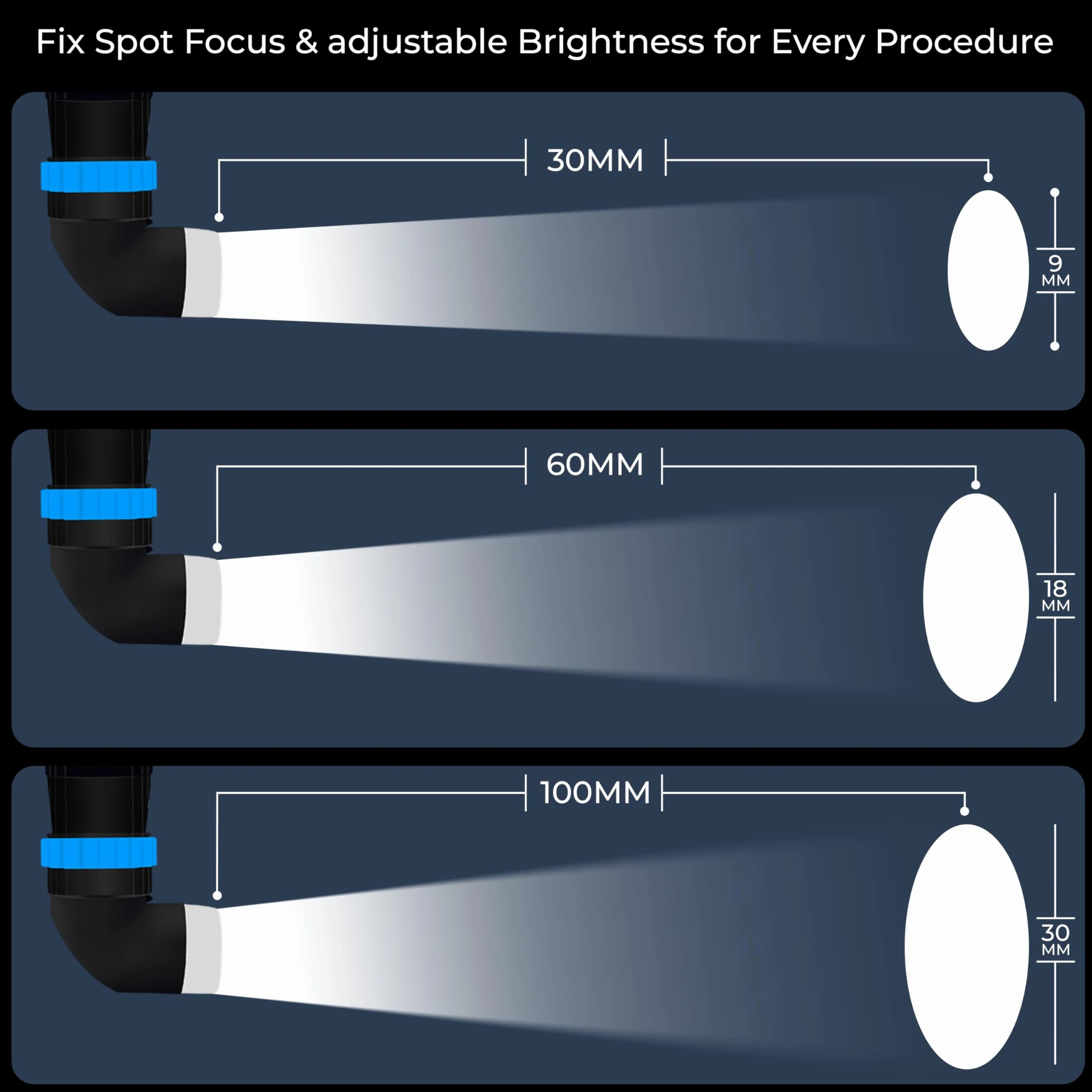 OTICA 10 vatios ENT Surgical LED Headlight
