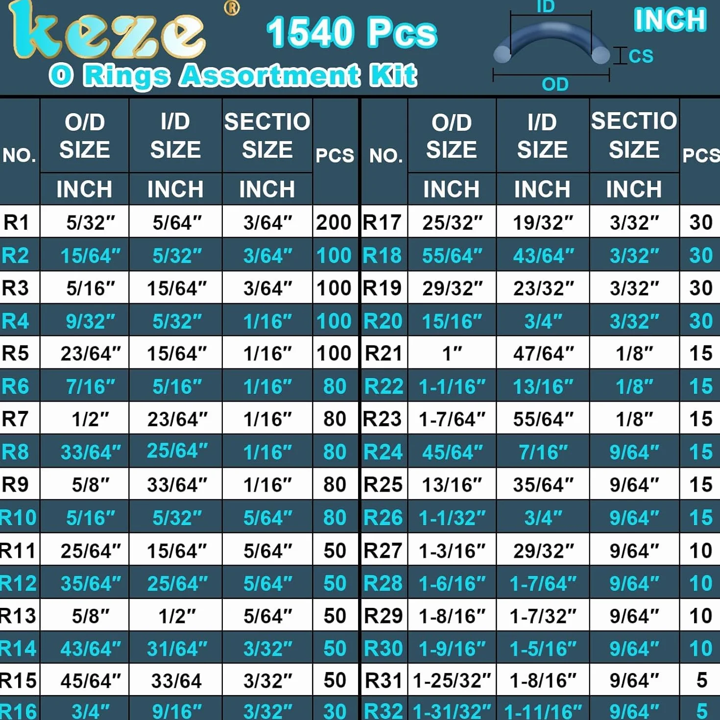 KEZE Juego de 1540 juntas tóricas de goma, 32 tamaños, OD 4-50 mm, para reparaciones de grifos, hidráulica y automóviles