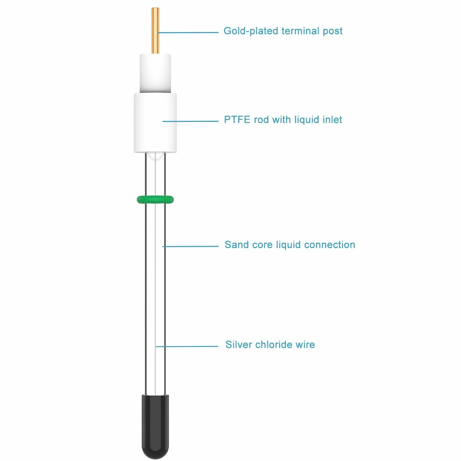 Electrodo de Referencia de Cloruro de Plata Ag/AgCl 6 x 65 mm para Células Electrolíticas