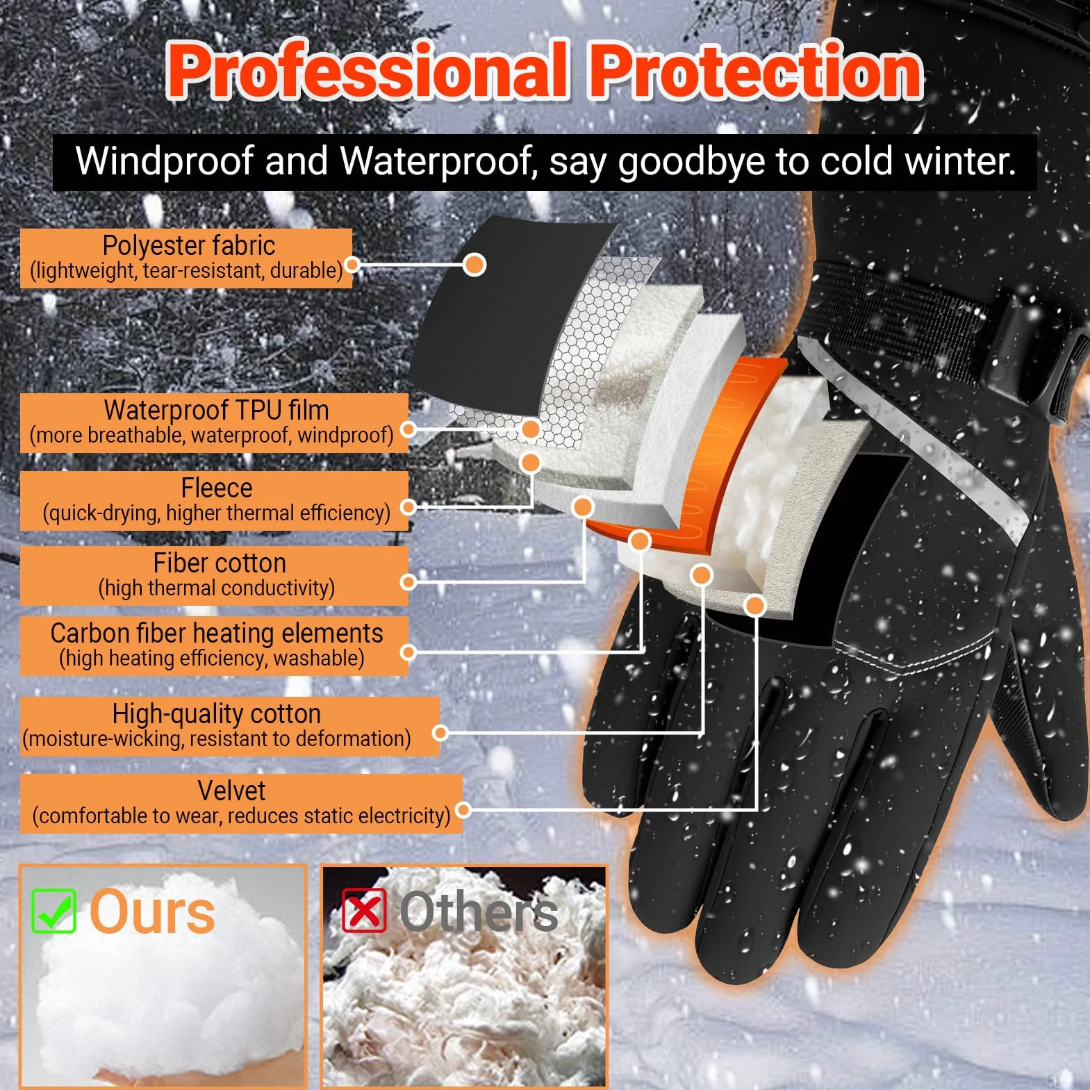 20000mAh Guantes Calefactables para Hombre y Mujere, 7.4V Rápido Calentamiento Guantes Calientes Recargables, 3 Temperaturas, Pantalla Táctil, Impermeable, Antideslizante, Adecuado para el Invierno
