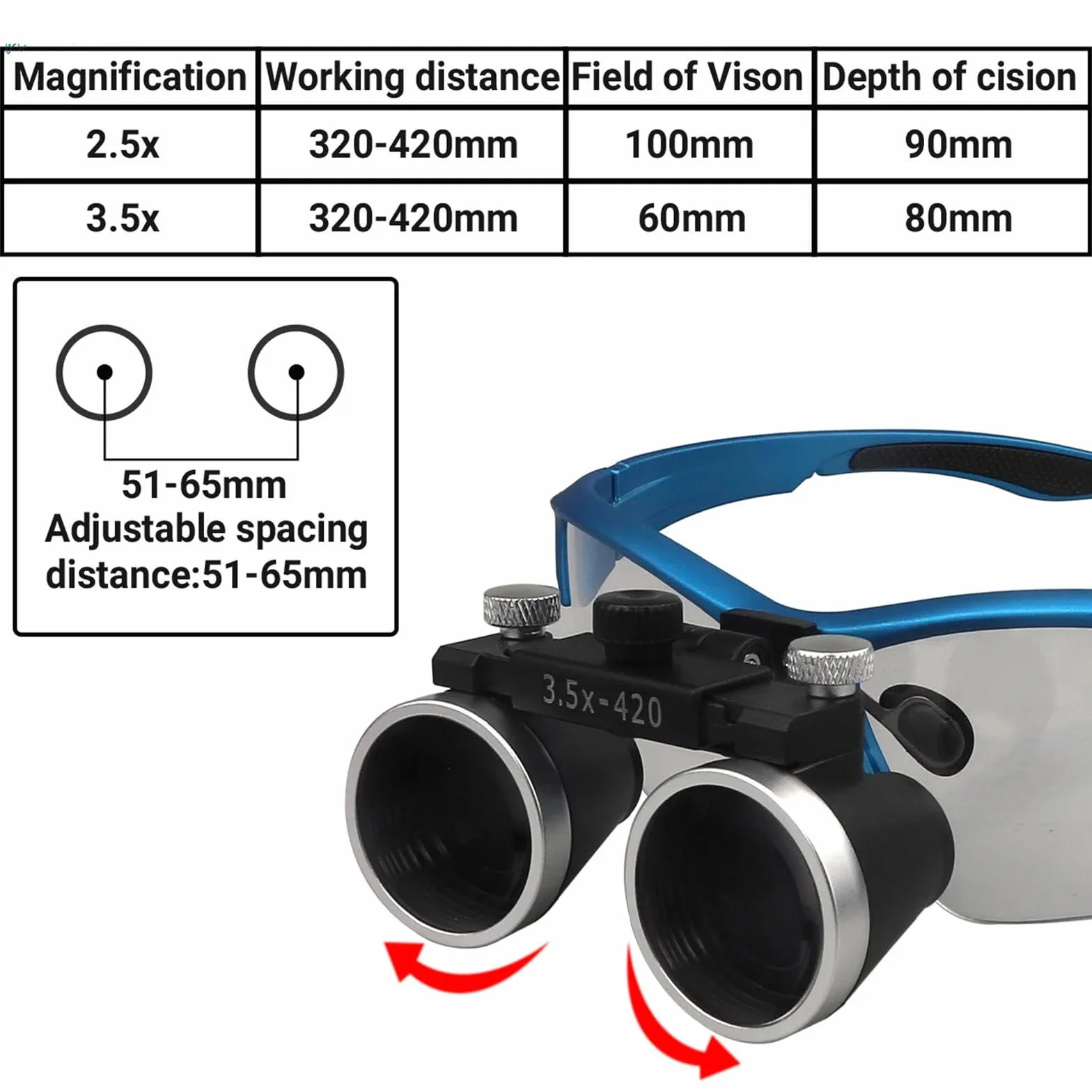 Lupas dentales quirúrgicas 3,5X binocular para laboratorio odontología