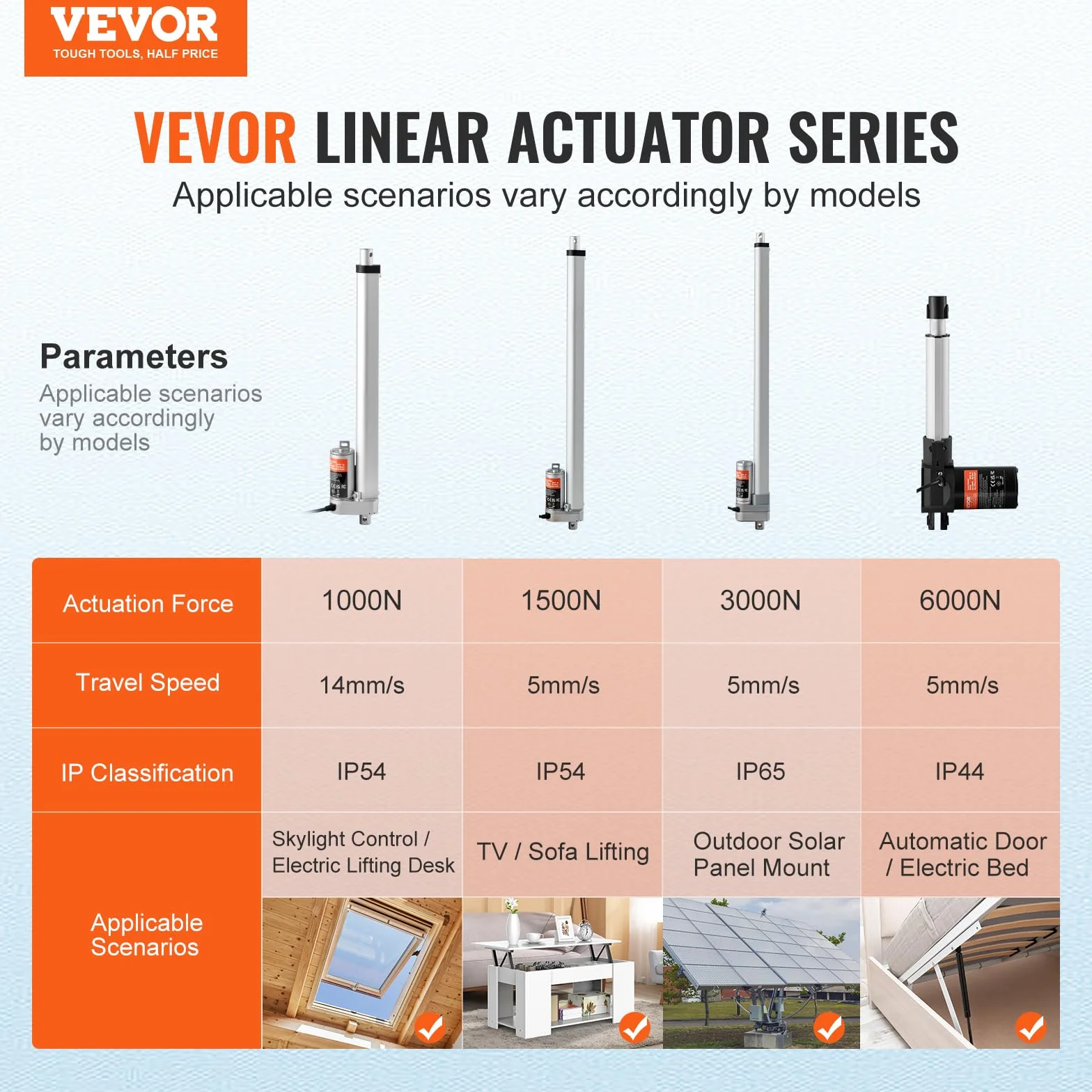 VEVOR Actuador Lineal 12V 300mm 220 lbs 1000 N 14 mm/s IP54