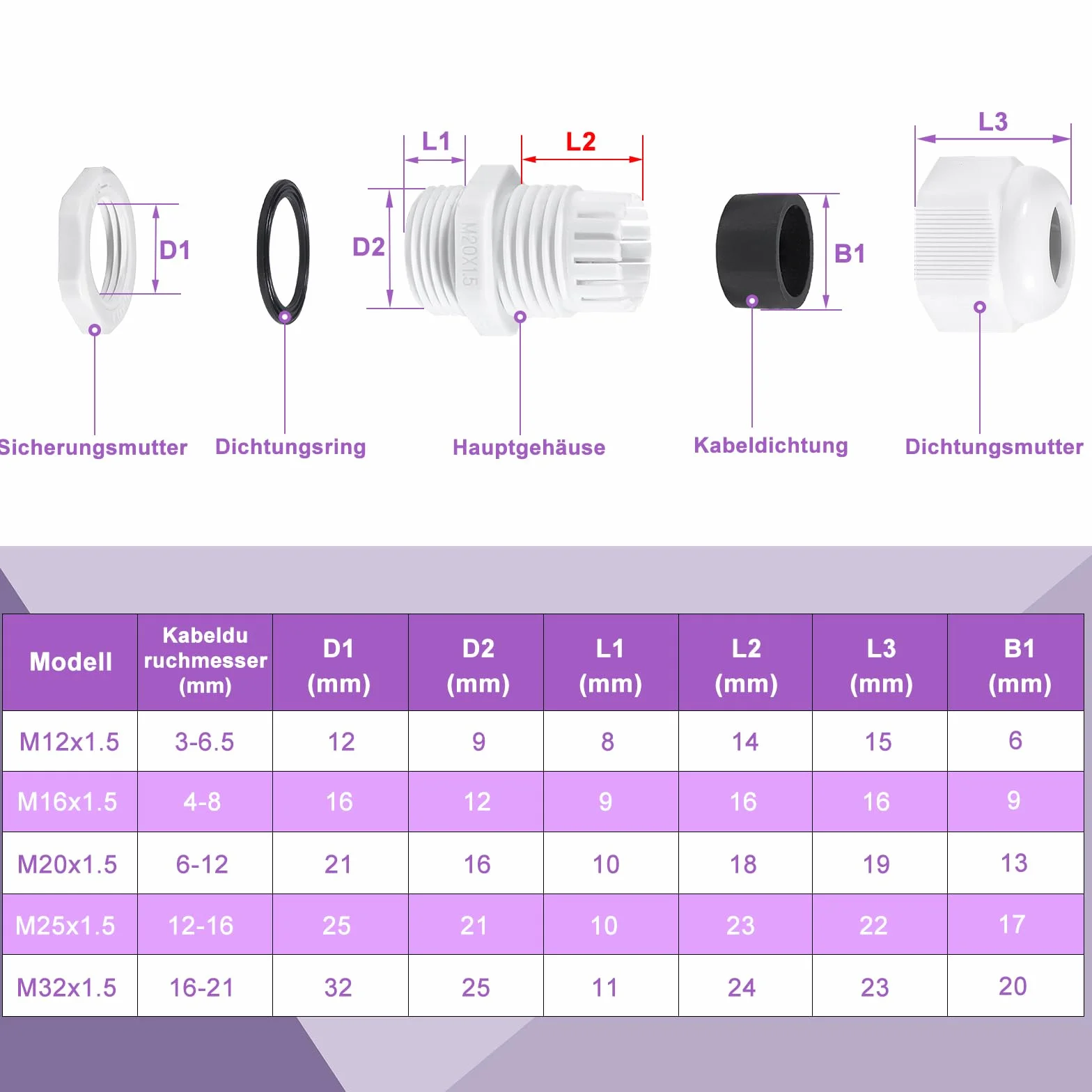 Prensaestopas Impermeable IP68 46 Piezas M12 M16 M20 M25 M32 Glándulas de Cable Ajustables