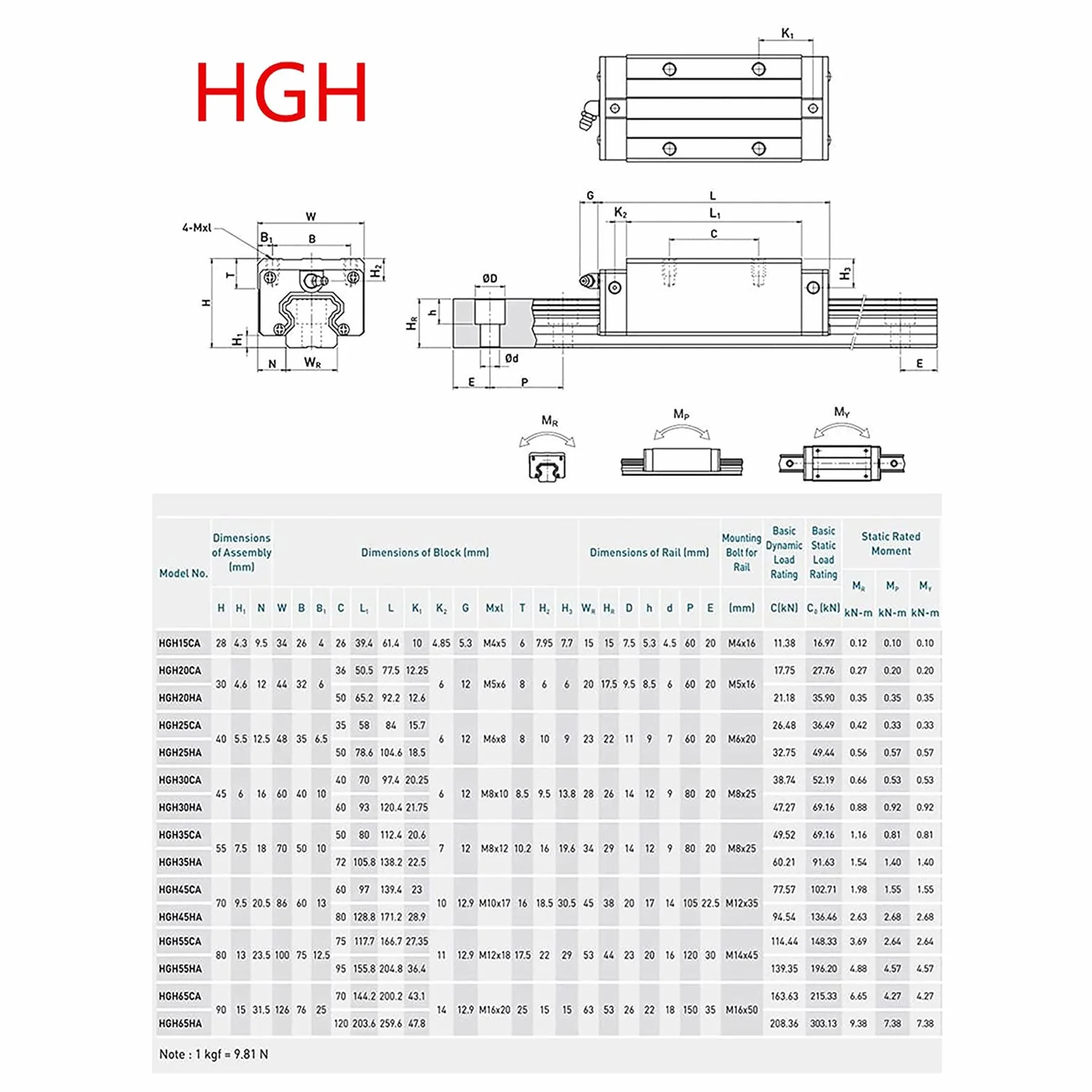 CNC Juego de guía lineal HGR20-400 mm con bloque deslizante y husillo de bolas SFU1605