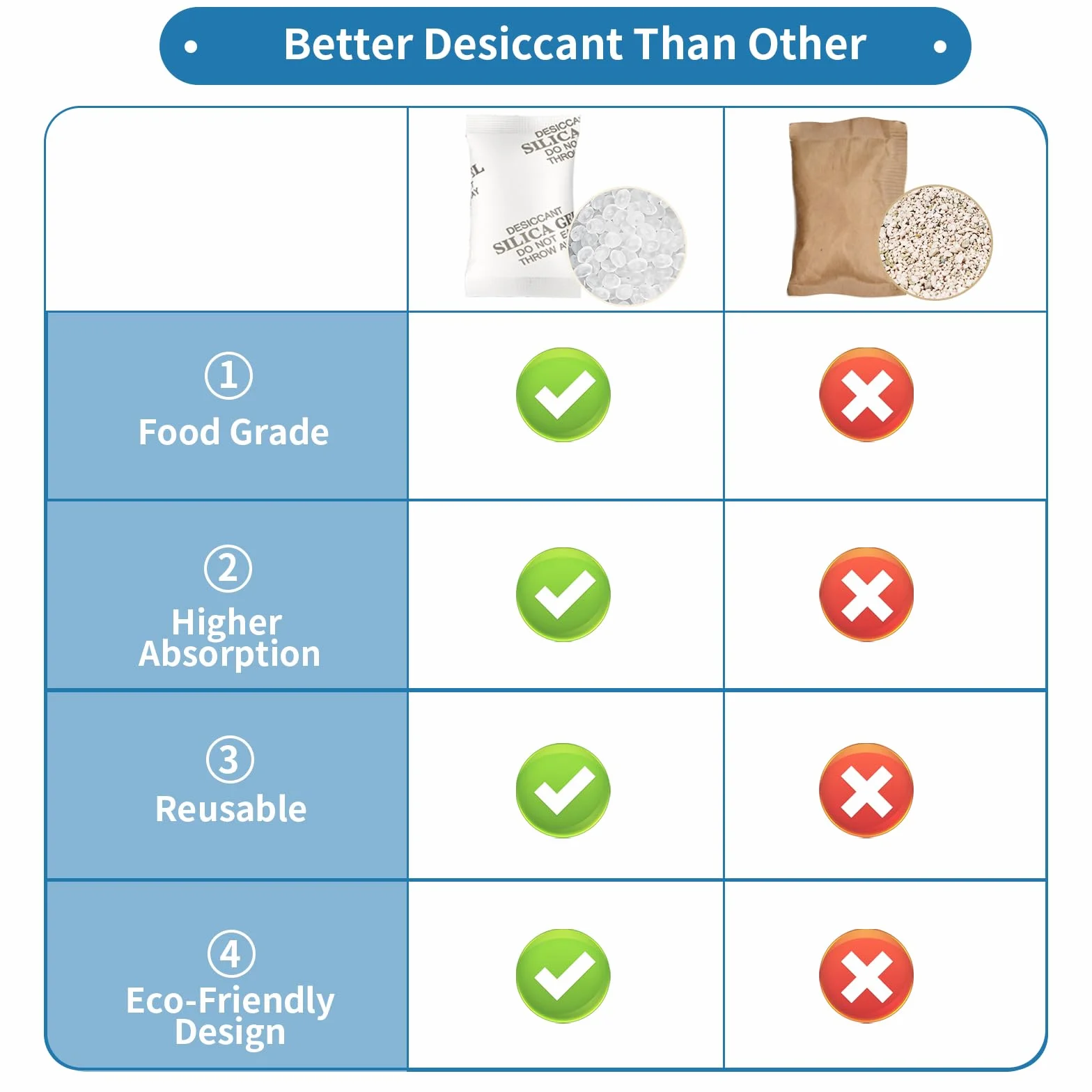 Silica Gel Desiccant Packets 20 Gramos (30 Paquetes) Moisture Absorber for Storage