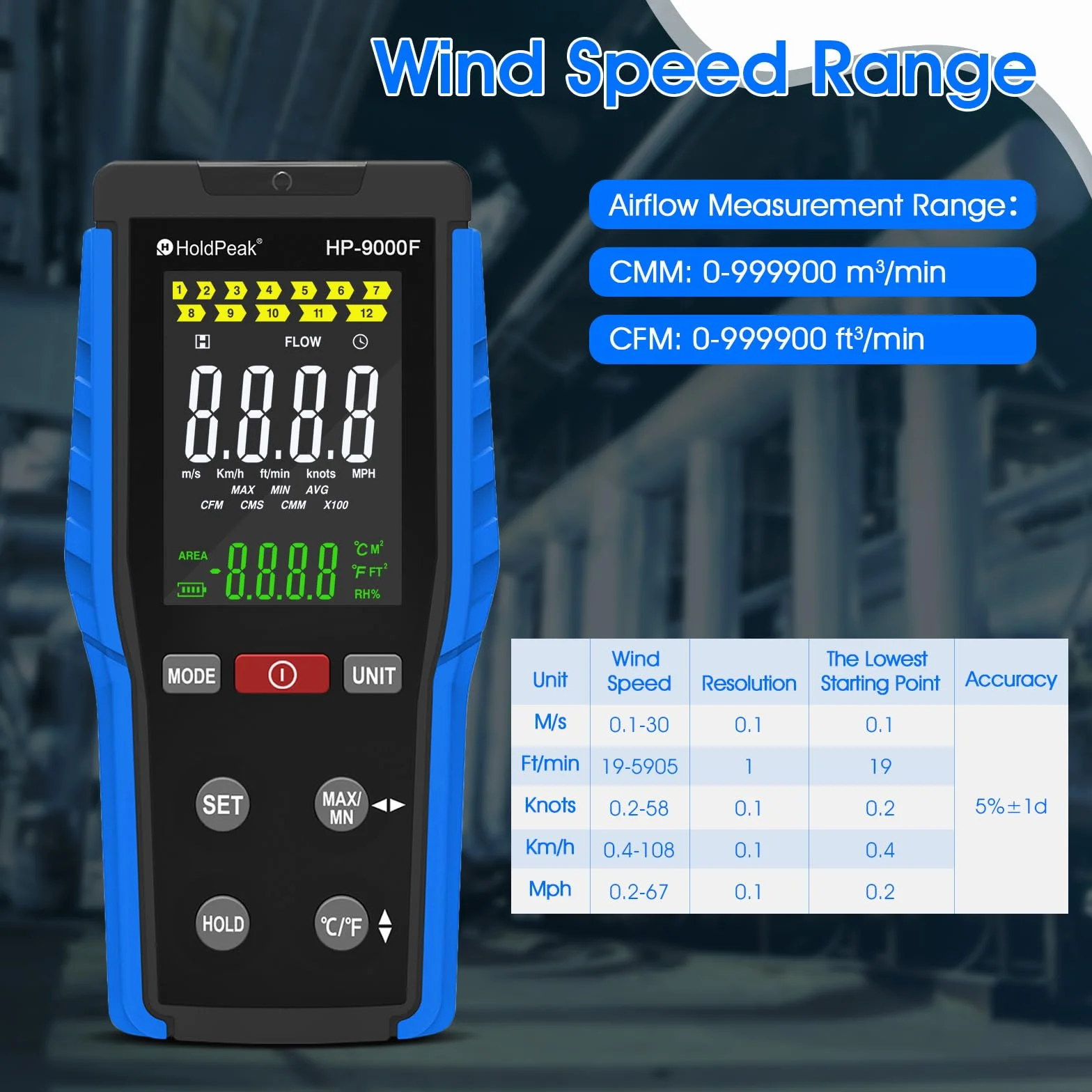 HOLDPEAK Anemómetro Digital con Sensor Retráctil, Medidor de Velocidad del Viento de Alta Precisión, Temperatura y Cierre Automático