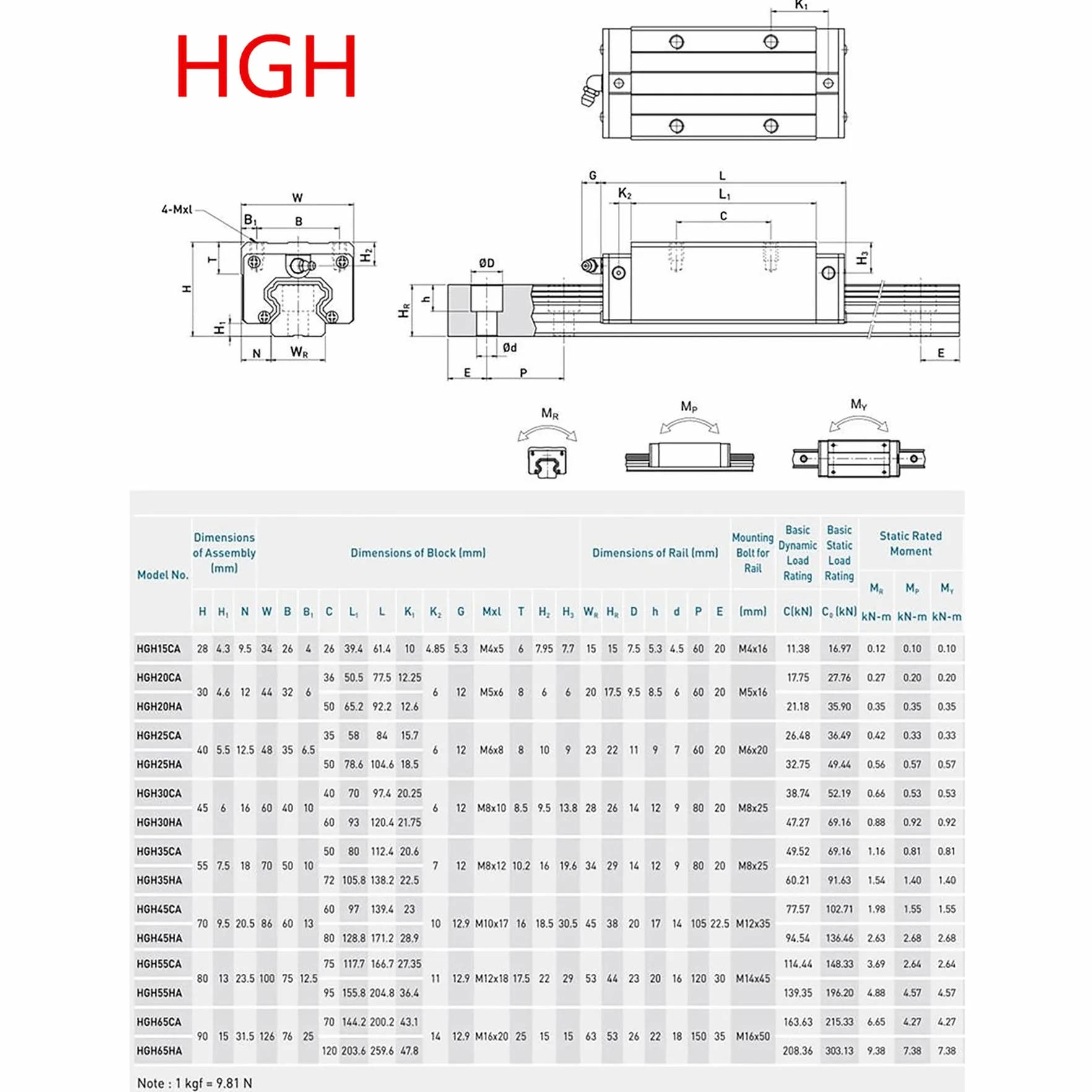 Guías Lineales HGR20 1200mm con 4 Bloques de Deslizamiento para Impresora 3D CNC