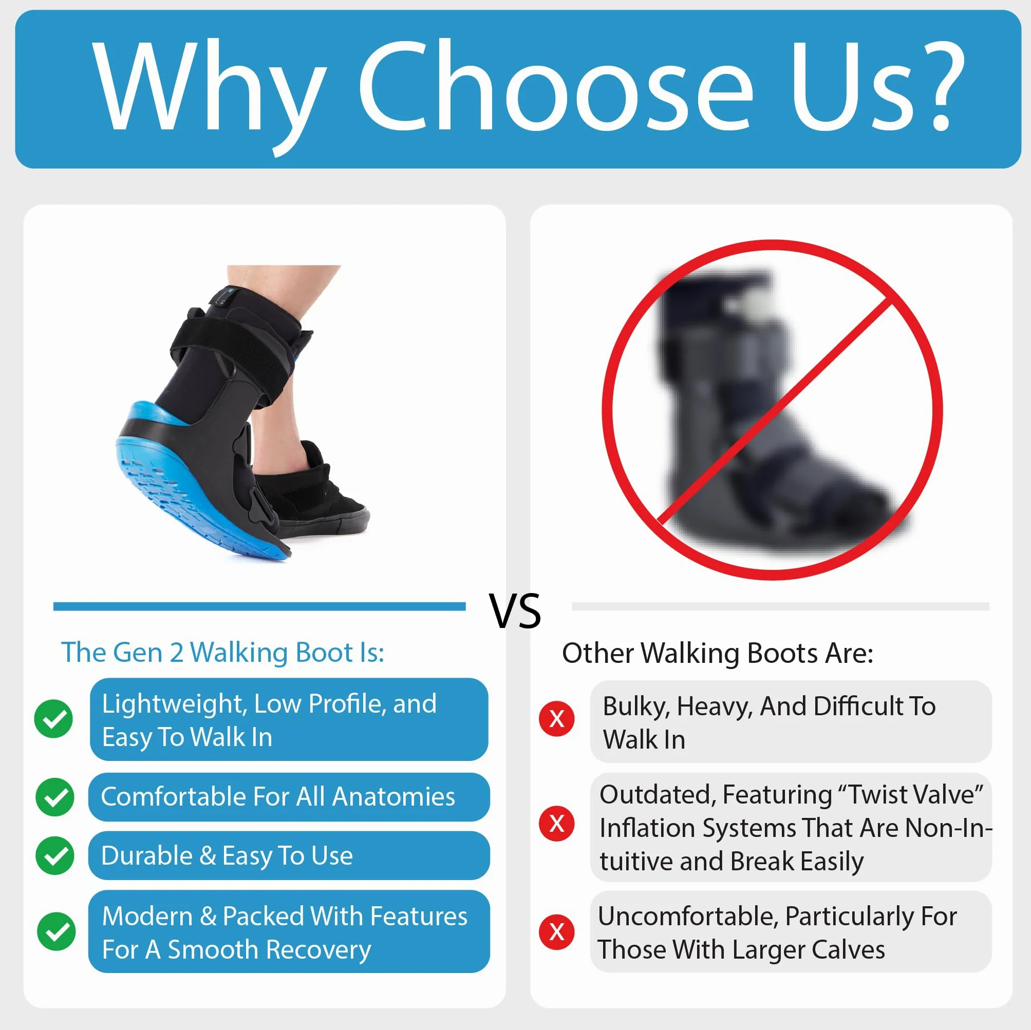 Ovation Medical Botas neumáticas para caminar Gen 2, ligeras, de perfil bajo, botas médicas de primera calidad para lesiones de pies, esguinces de tobillo, soporte de recuperación de fracturas y más