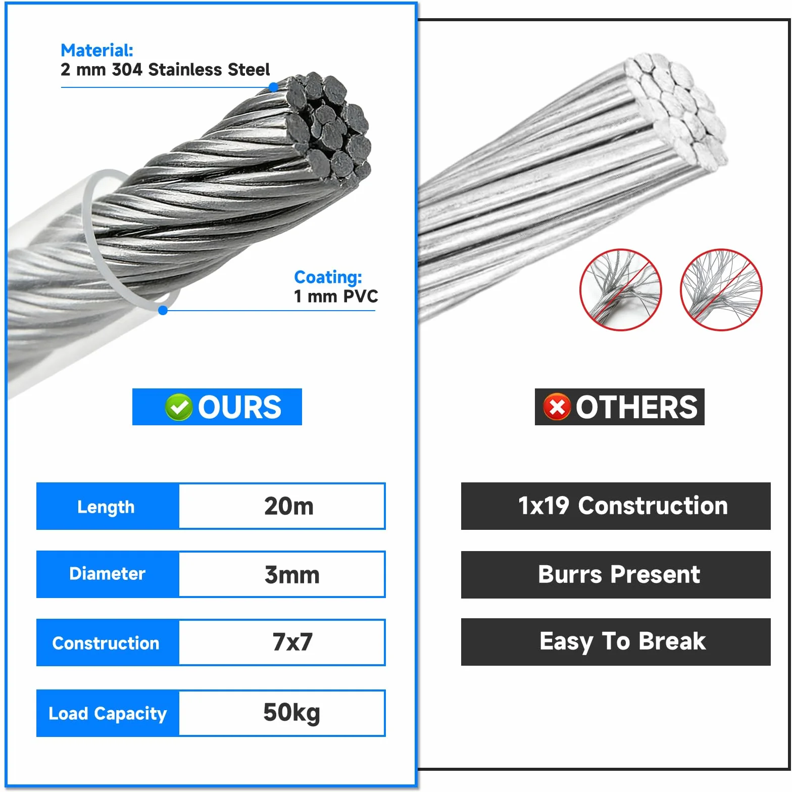 Cable de Acero Inoxidable 20 m 3 mm Tensión M5 con Ganchos de Ojal para Tendedero Exterior Plantas Trepadoras