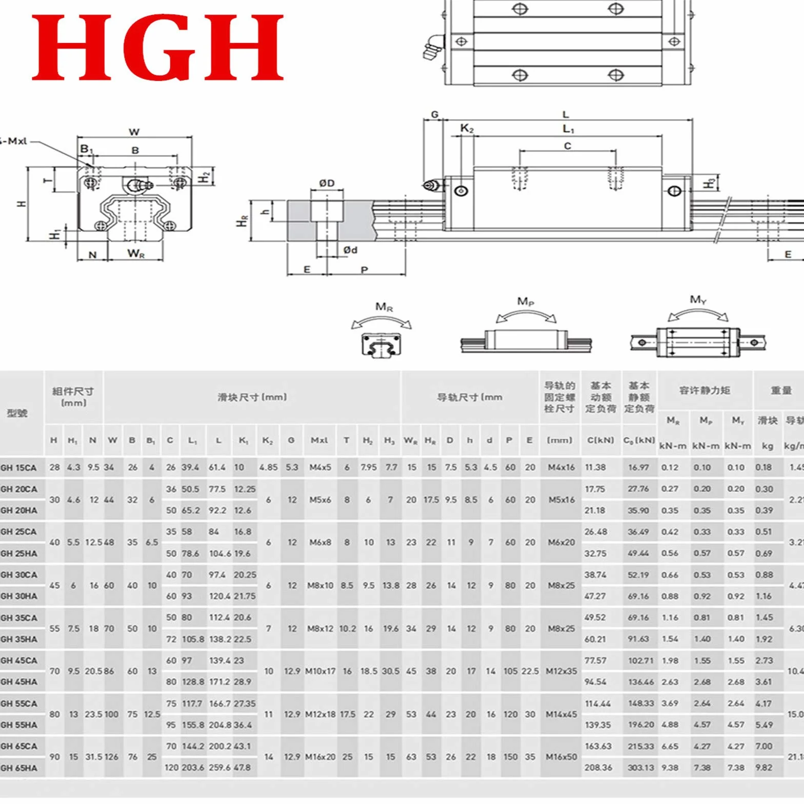 Guía lineal HGR20 1200 mm con 4 bloques y husillo SFU1605 para CNC