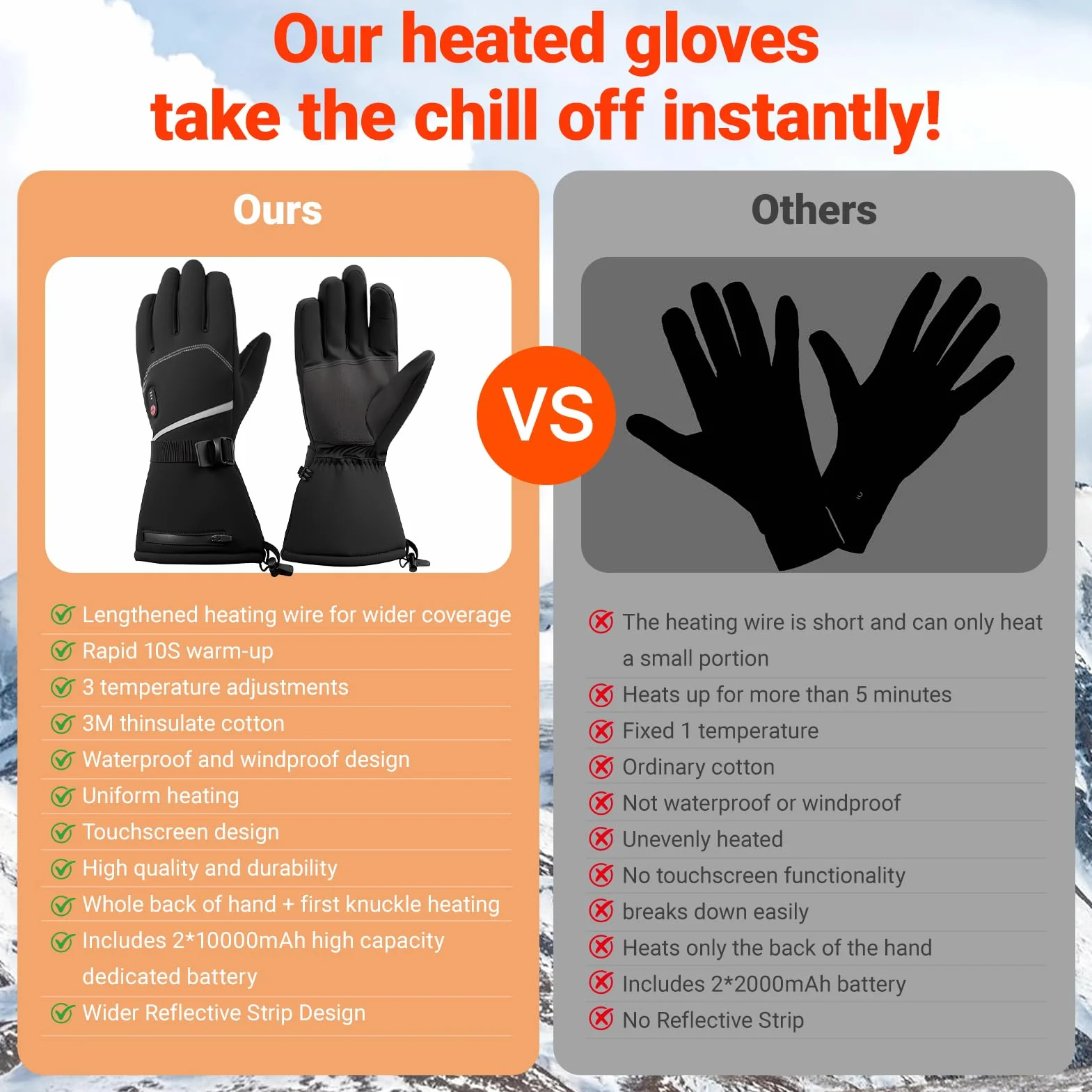 20000mAh Guantes Calefactables para Hombre y Mujere, 7.4V Rápido Calentamiento Guantes Calientes Recargables, 3 Temperaturas, Pantalla Táctil, Impermeable, Antideslizante, Adecuado para el Invierno