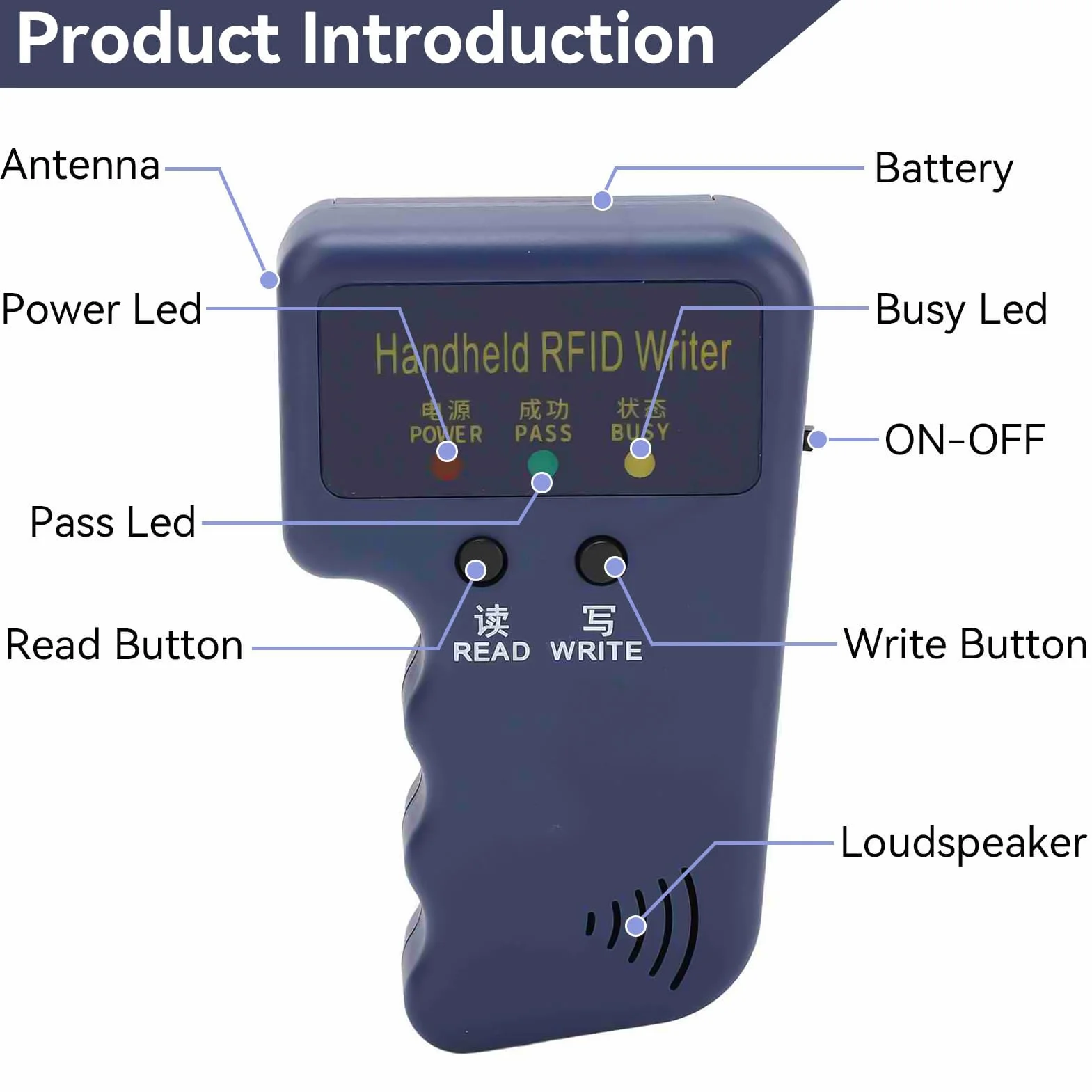Clonador Duplicador R-FID de Tarjeta de Proximidad 125 kHz con Llavero y Tarjetas
