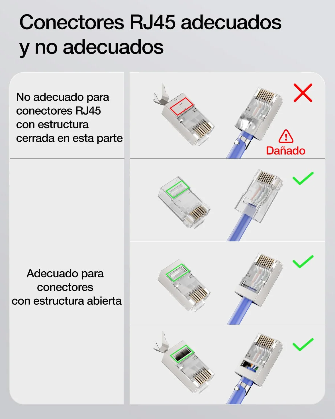 VCE Crimpadora RJ45 Cat7/Cat6A/Cat6/Cat5E GJ670BL Herramienta de Crimpado Universal Corte y Desforre