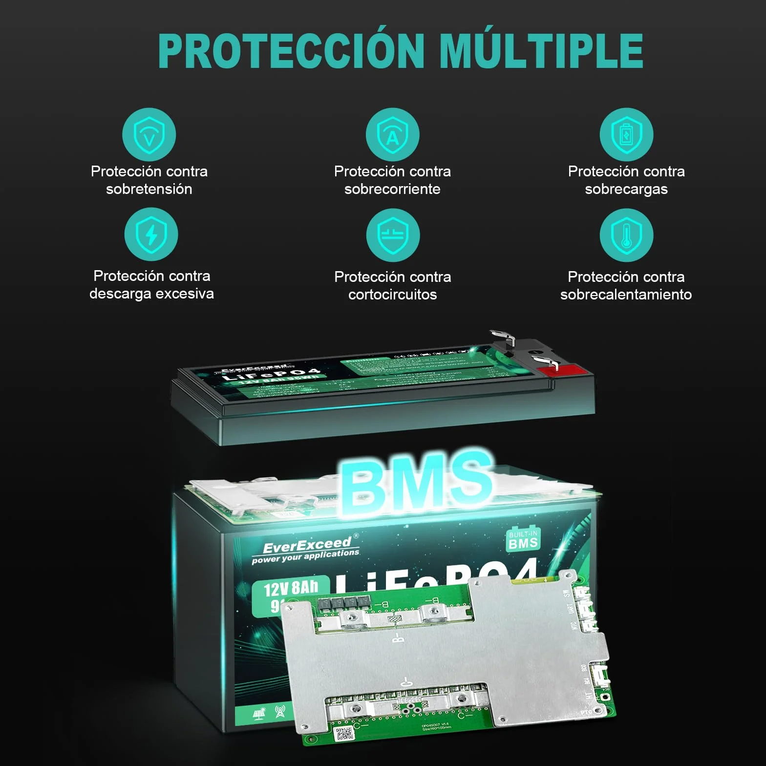 Batería LiFePO4 12V 8Ah BMS 3000 Ciclos Profundos Litio Solar Eólica Iluminación