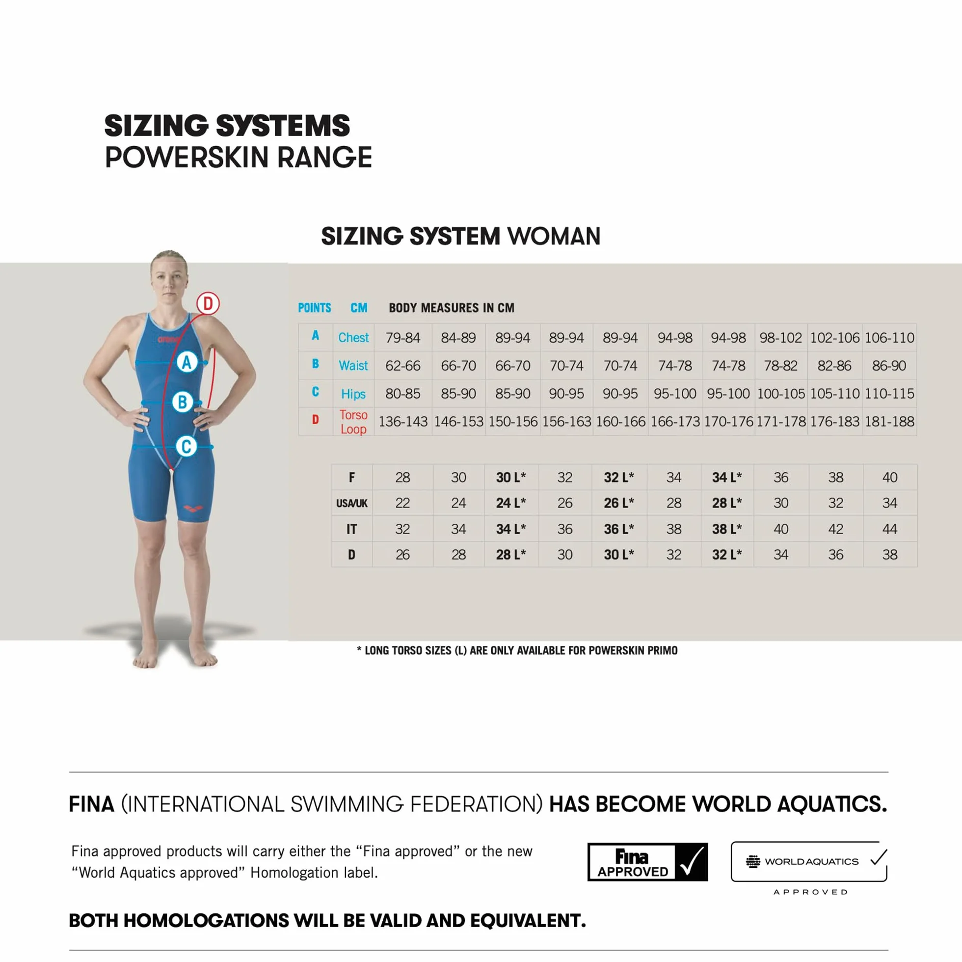 ARENA Powerskin Carbon Air² Open Back Racing Bañador de una Pieza