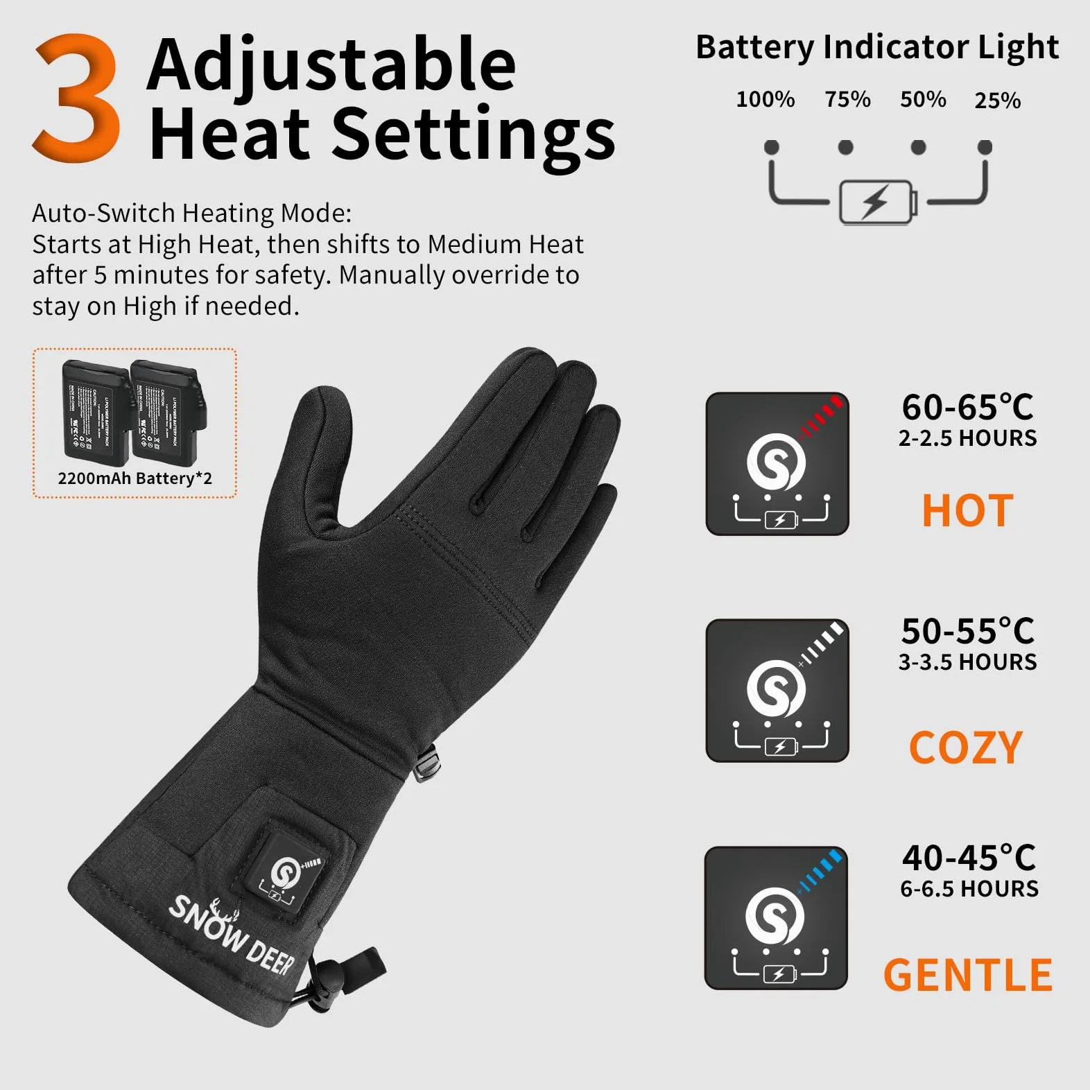 SNOW DEER Guantes calefactables para hombre y mujer, 7,4 V, 2200 mAh, batería recargable, calentadores de manos para nieve, esquí, pesca, equitación, ciclismo, camping, motociclismo