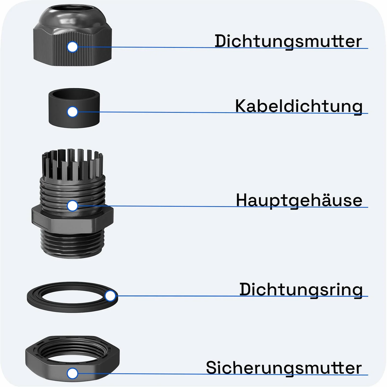 Prensaestopa M16 4-8 mm IP68 Impermeable Resistente al Polvo Resistente a UV Retardante de Llama Negro